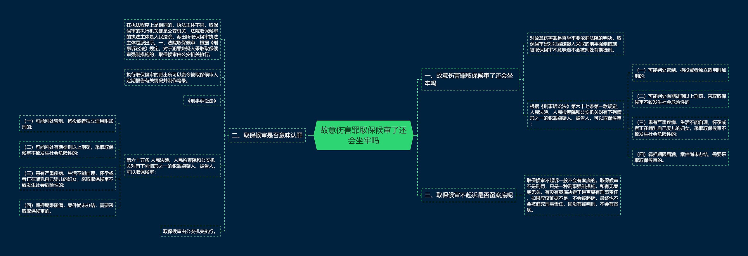 故意伤害罪取保候审了还会坐牢吗