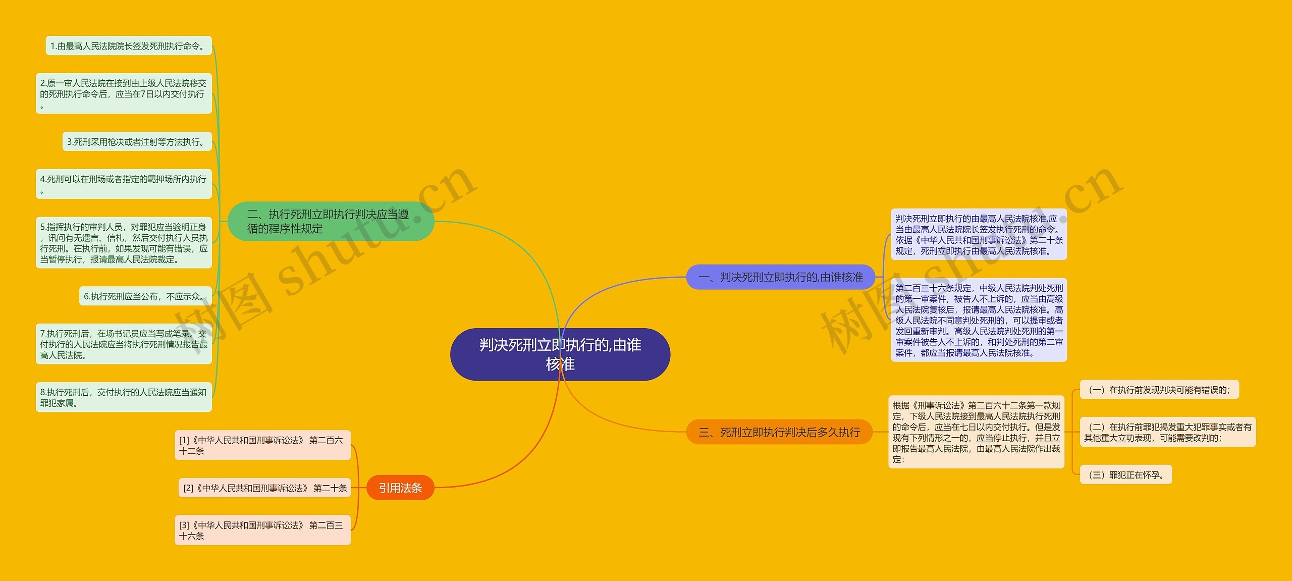 判决死刑立即执行的,由谁核准思维导图