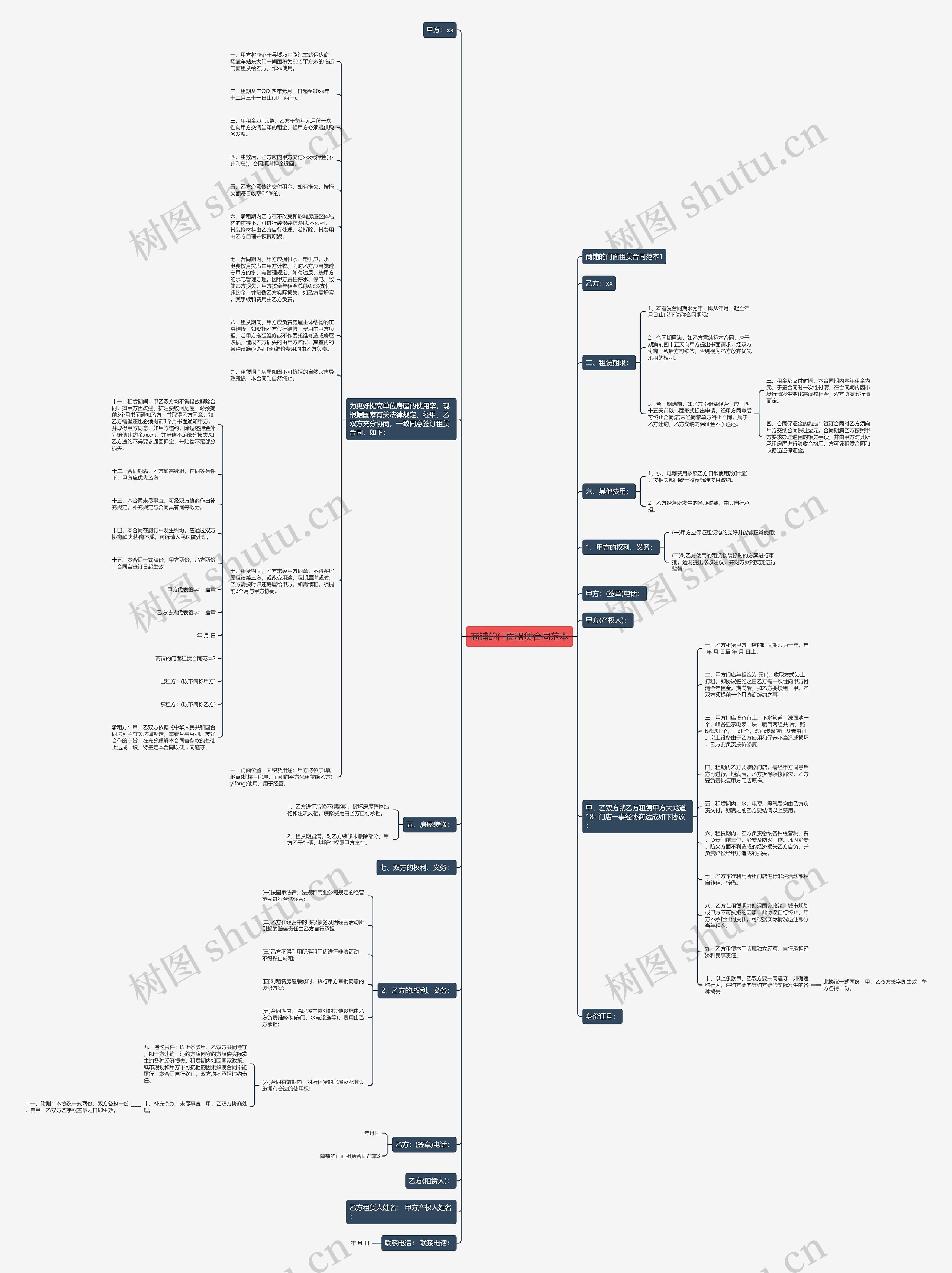 商铺的门面租赁合同范本思维导图