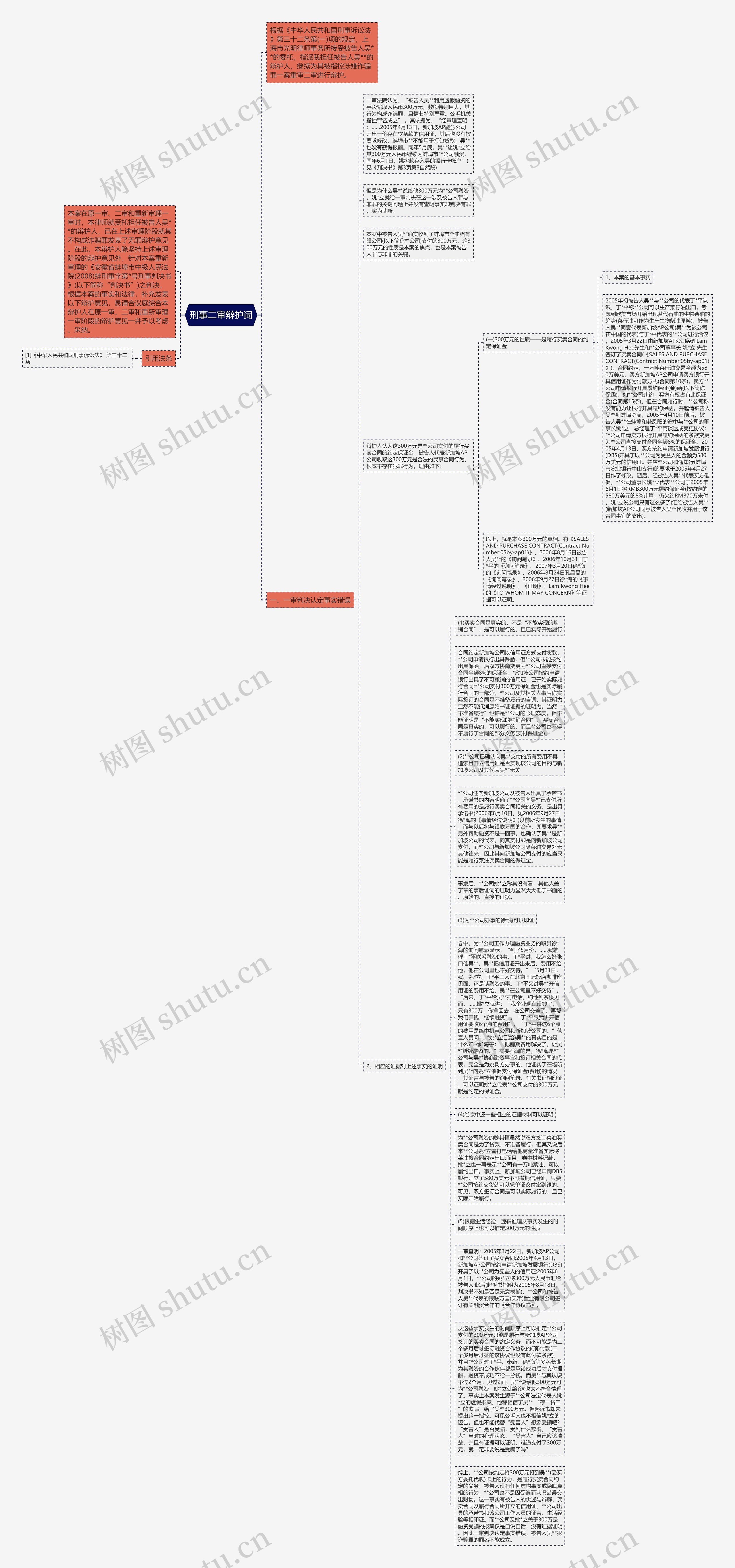 刑事二审辩护词思维导图