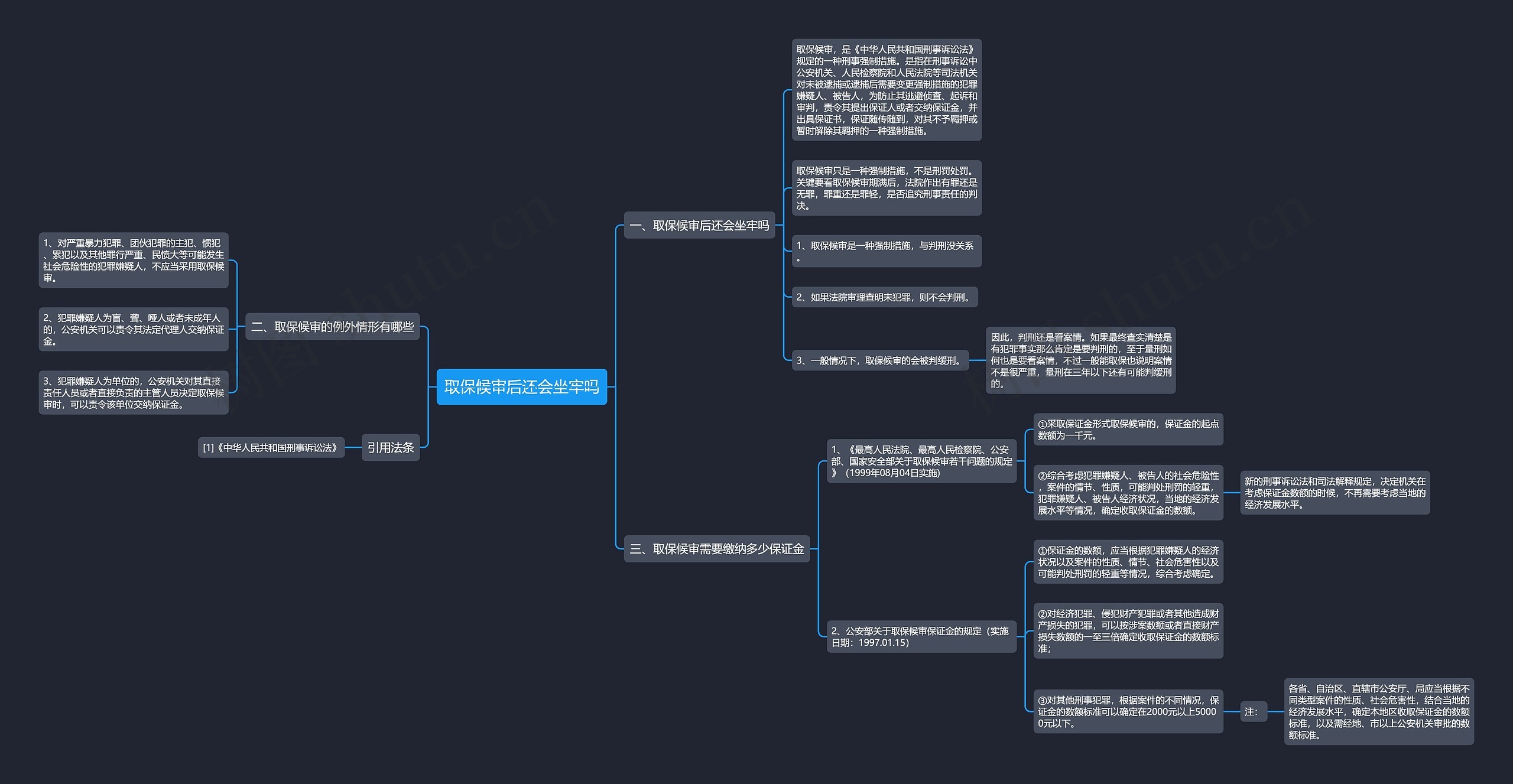 取保候审后还会坐牢吗 取保候审后还会坐牢吗