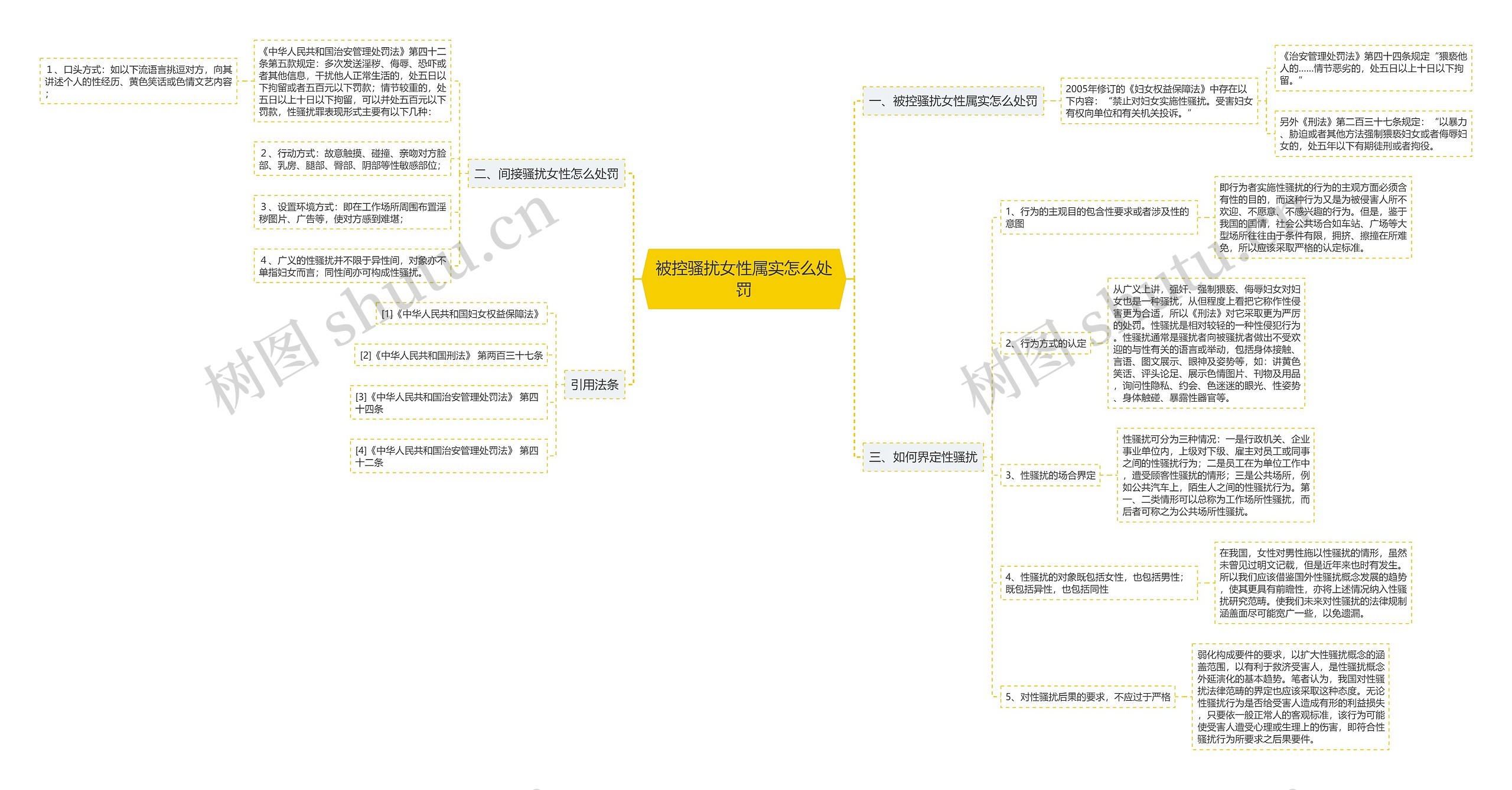 被控骚扰女性属实怎么处罚思维导图