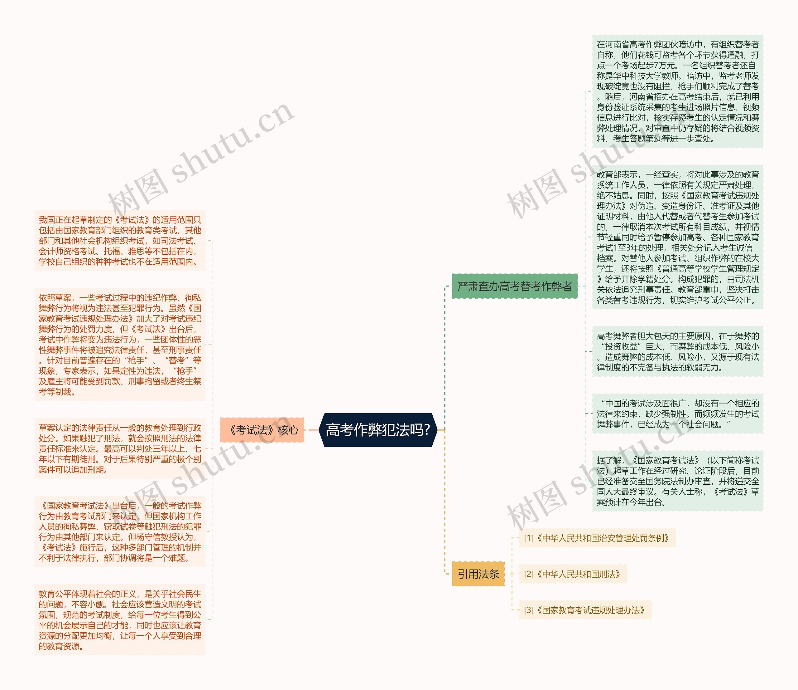 高考作弊犯法吗?思维导图