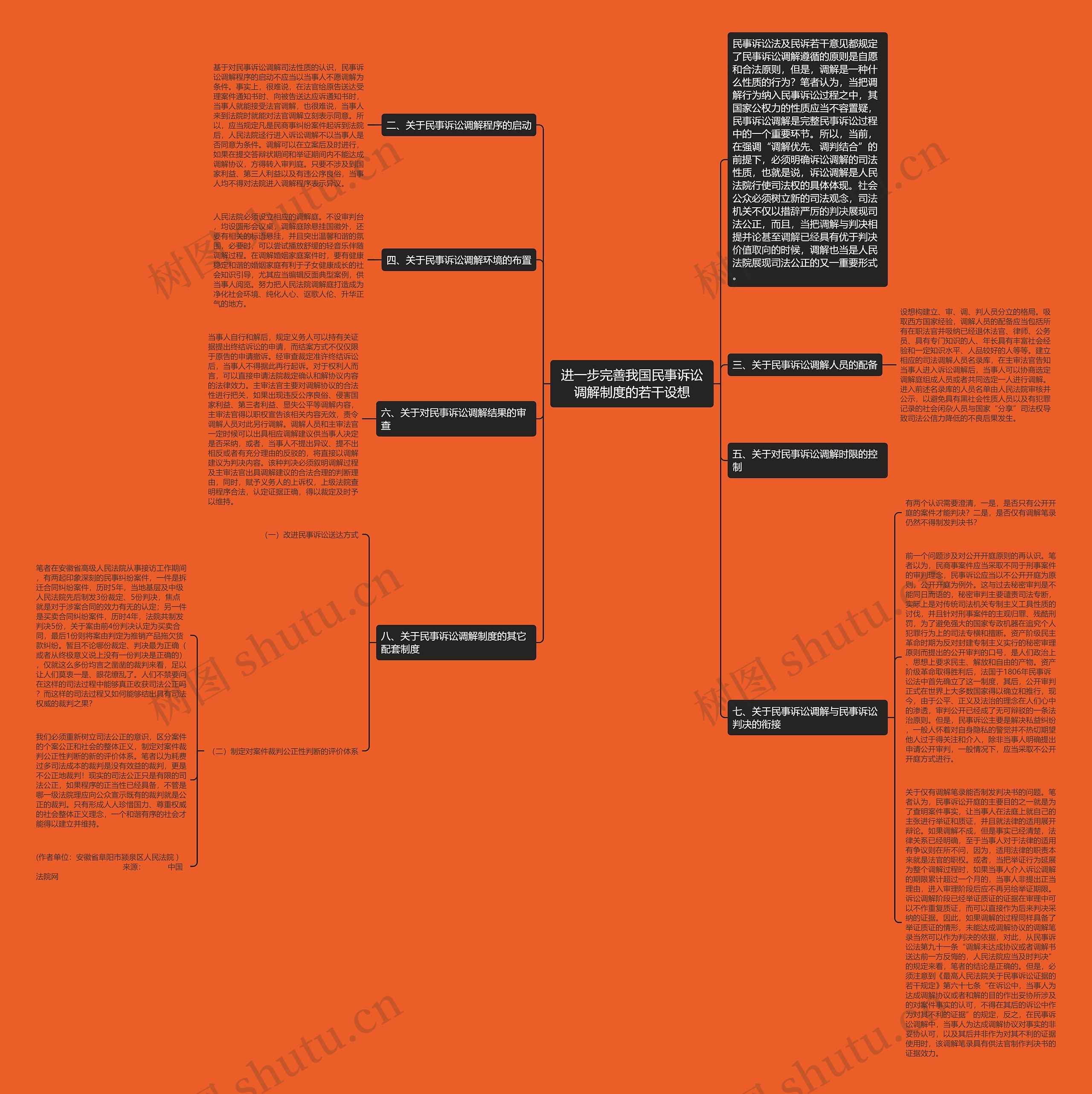 进一步完善我国民事诉讼调解制度的若干设想思维导图