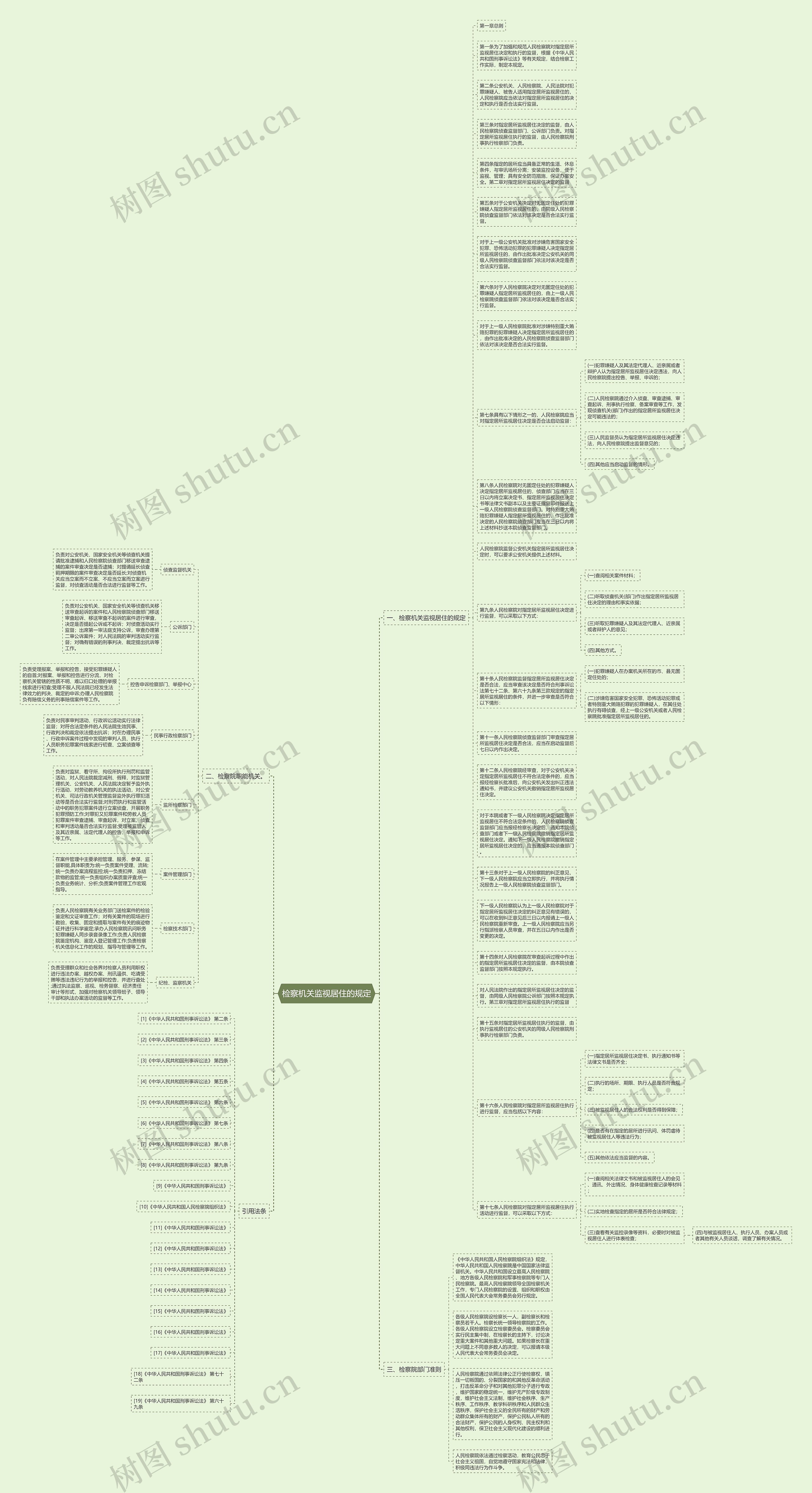 检察机关监视居住的规定思维导图
