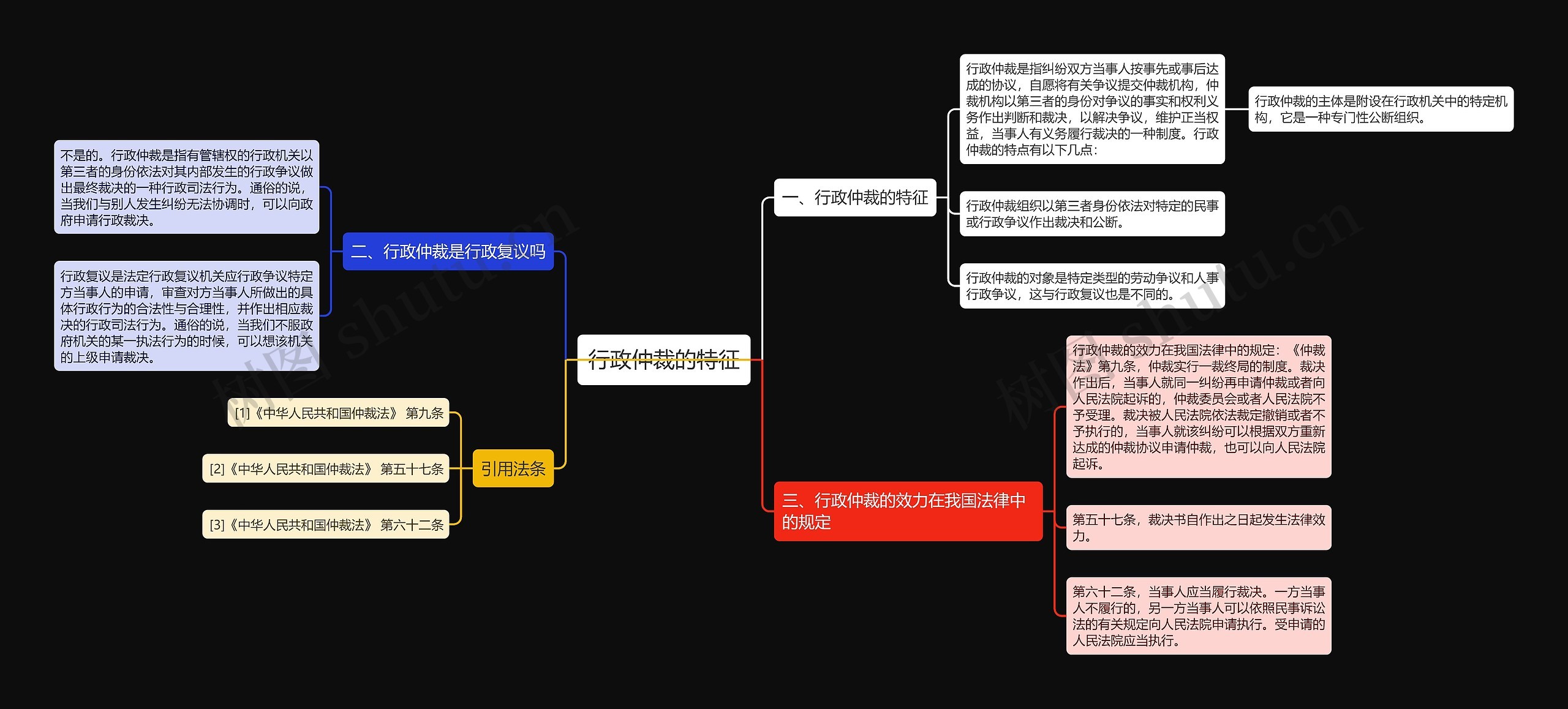 行政仲裁的特征