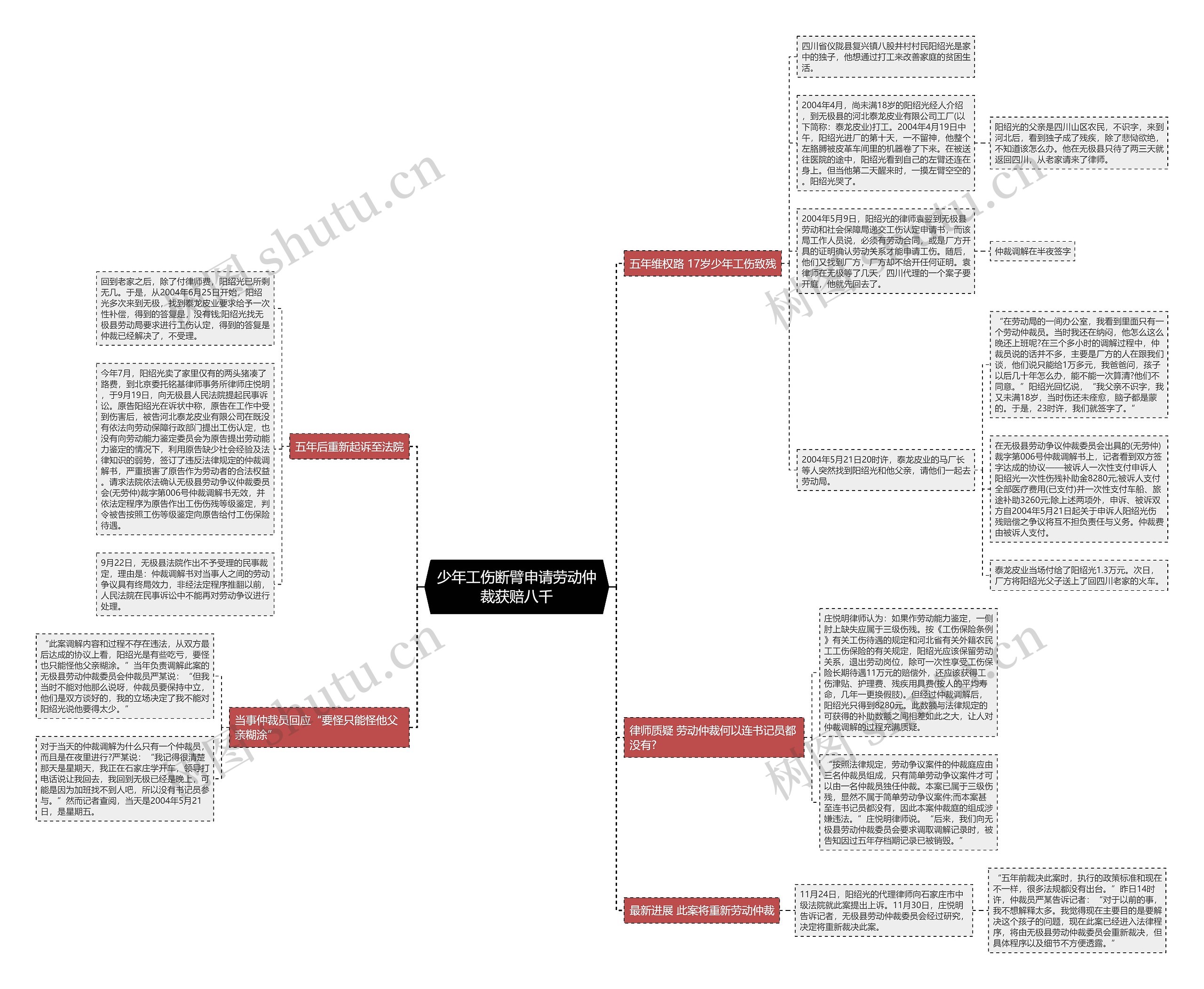 少年工伤断臂申请劳动仲裁获赔八千 少年工伤断臂申请劳动仲裁获赔八千