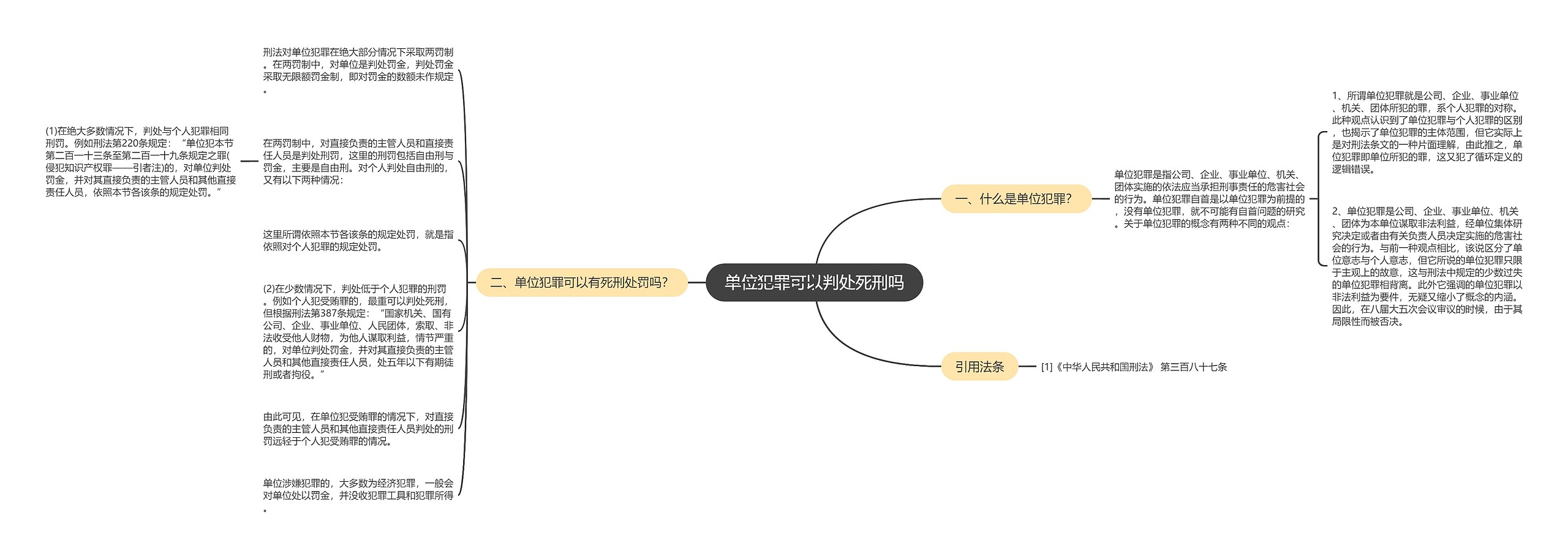 单位犯罪可以判处死刑吗