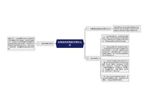 如果被告拒绝收传票怎么办