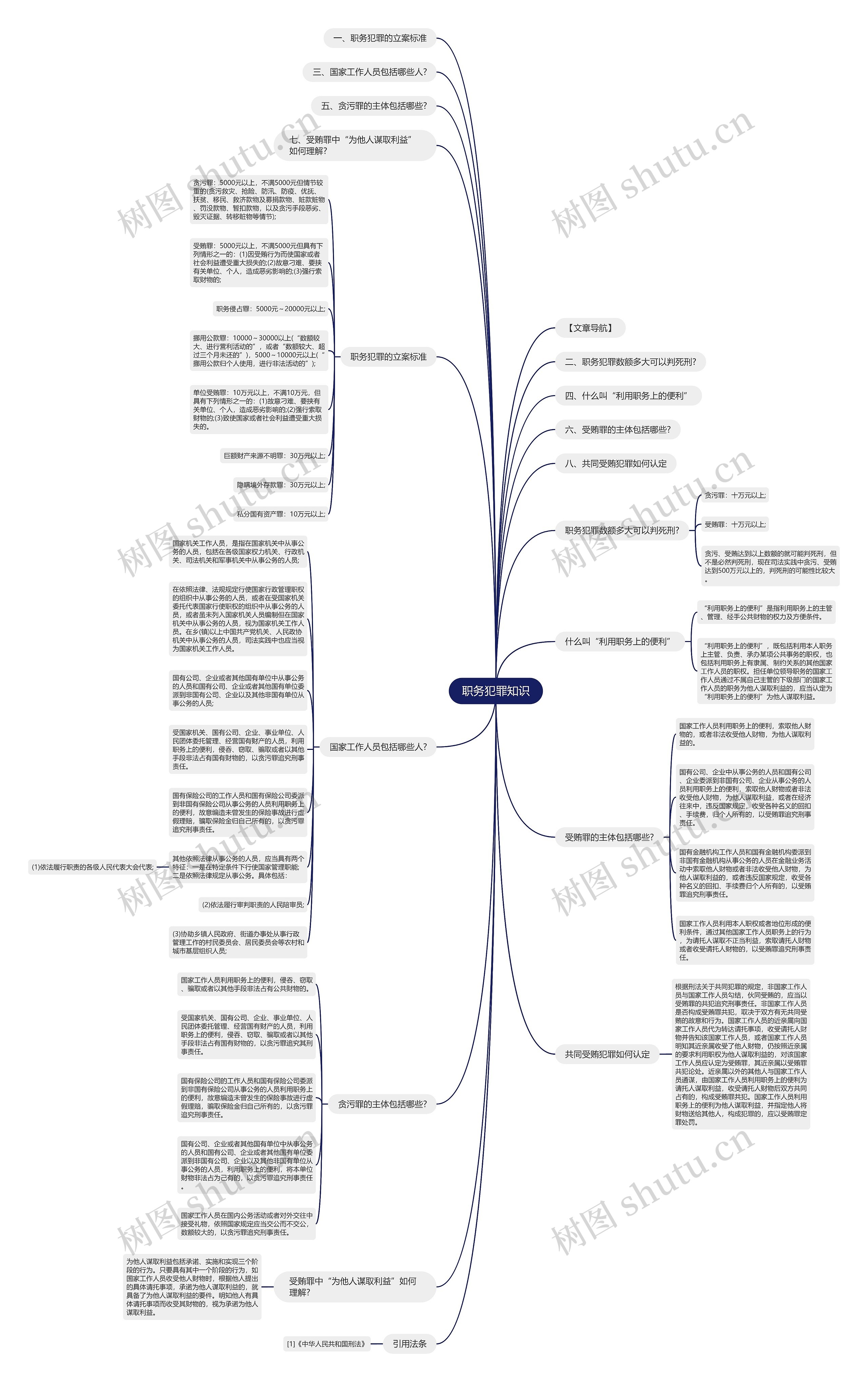 职务犯罪知识思维导图