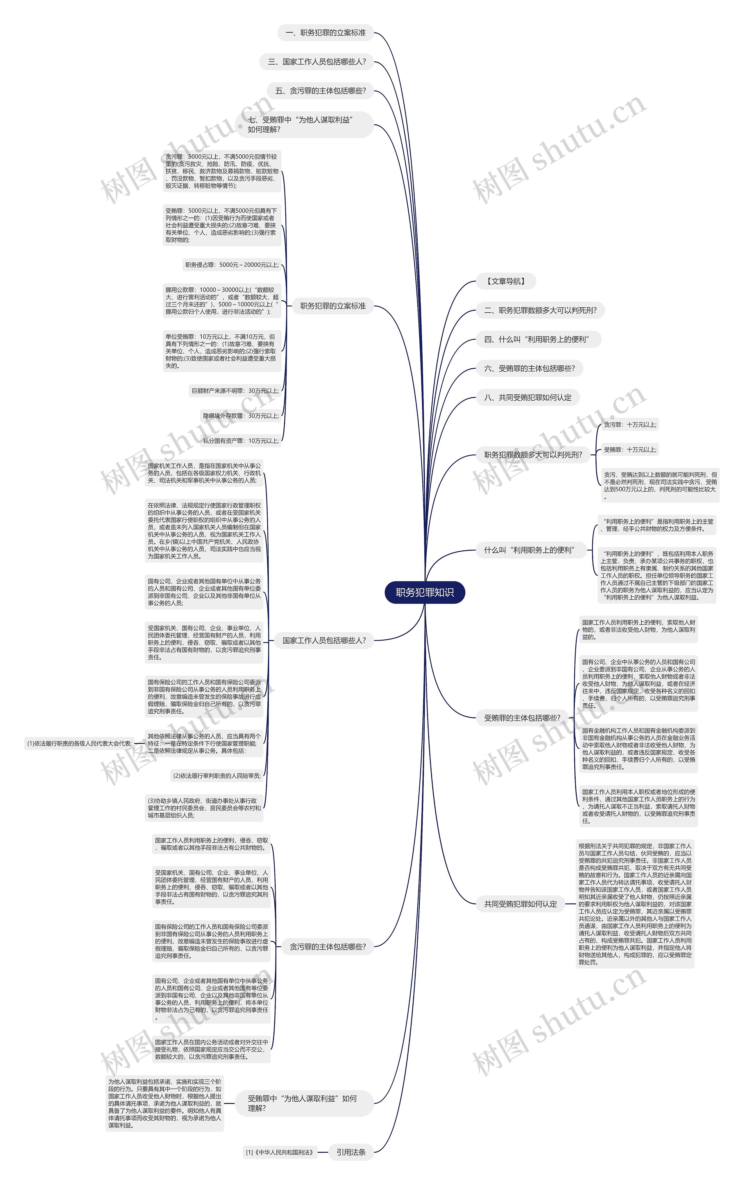 职务犯罪知识 职务犯罪知识