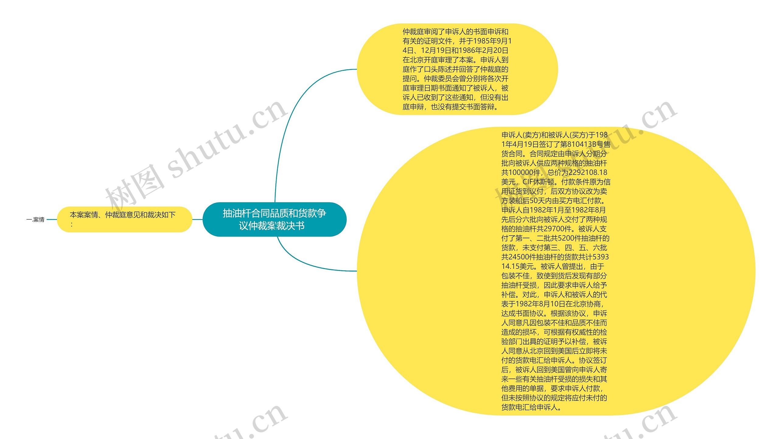 抽油杆合同品质和货款争议仲裁案裁决书  思维导图