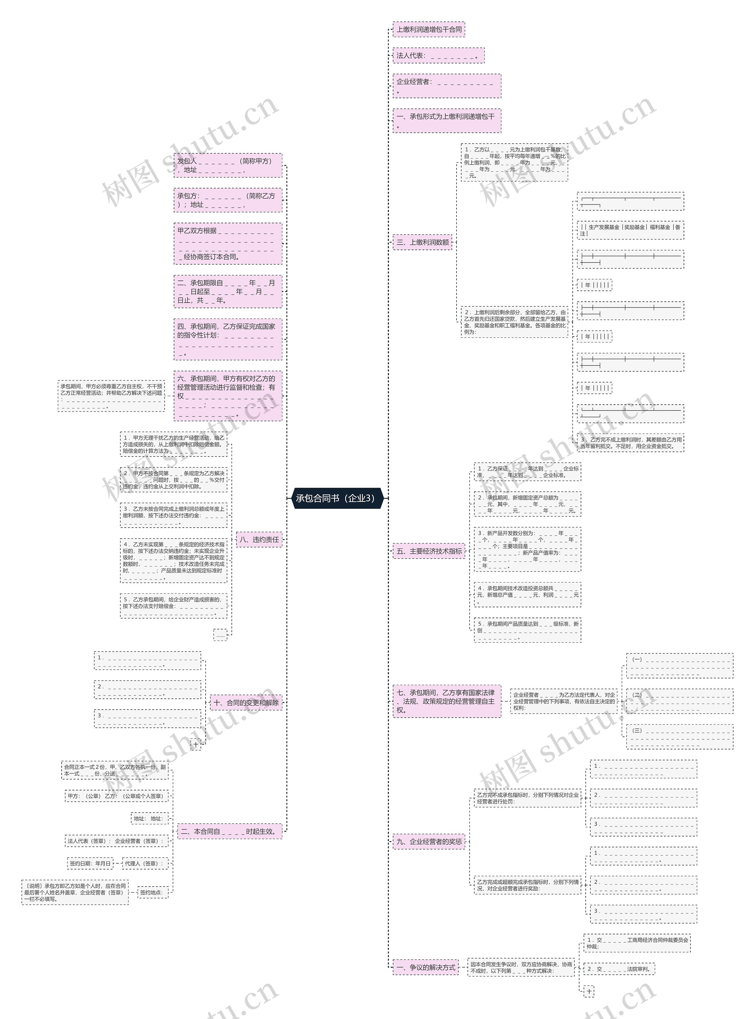 承包合同书（企业3）思维导图