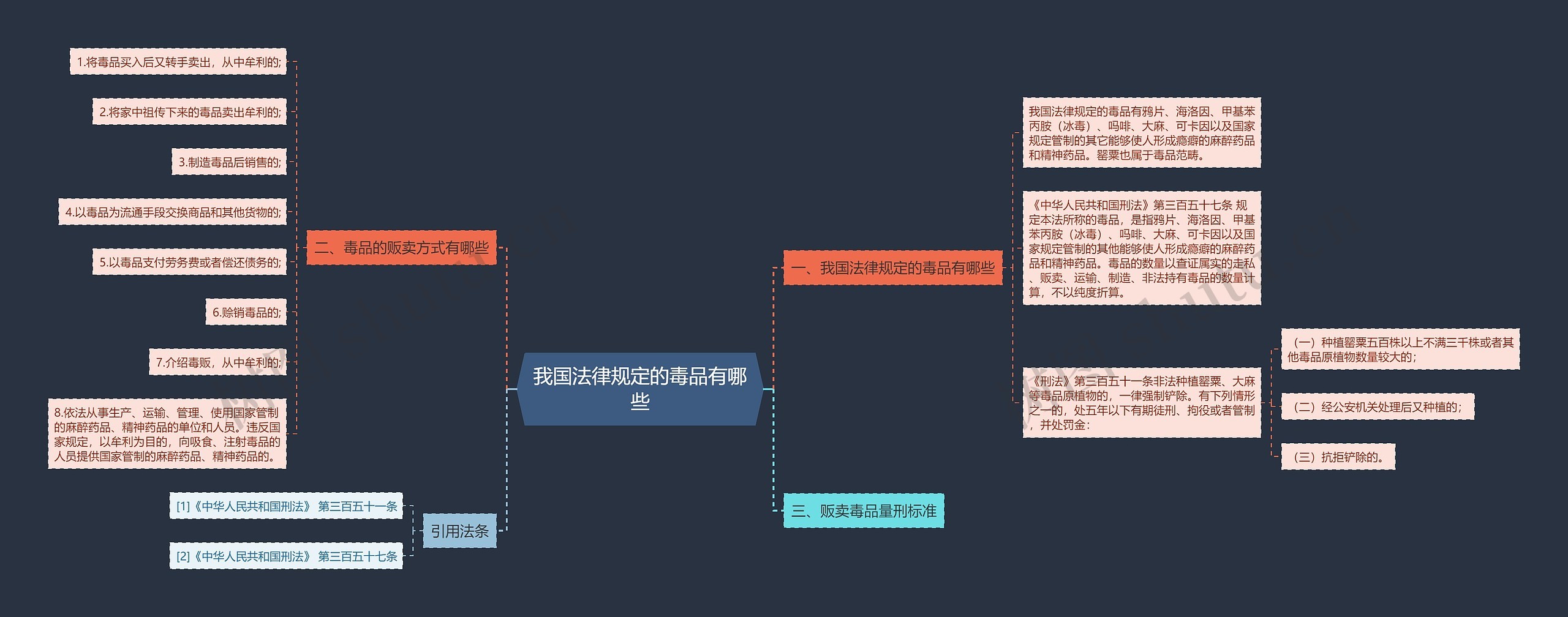 我国法律规定的毒品有哪些