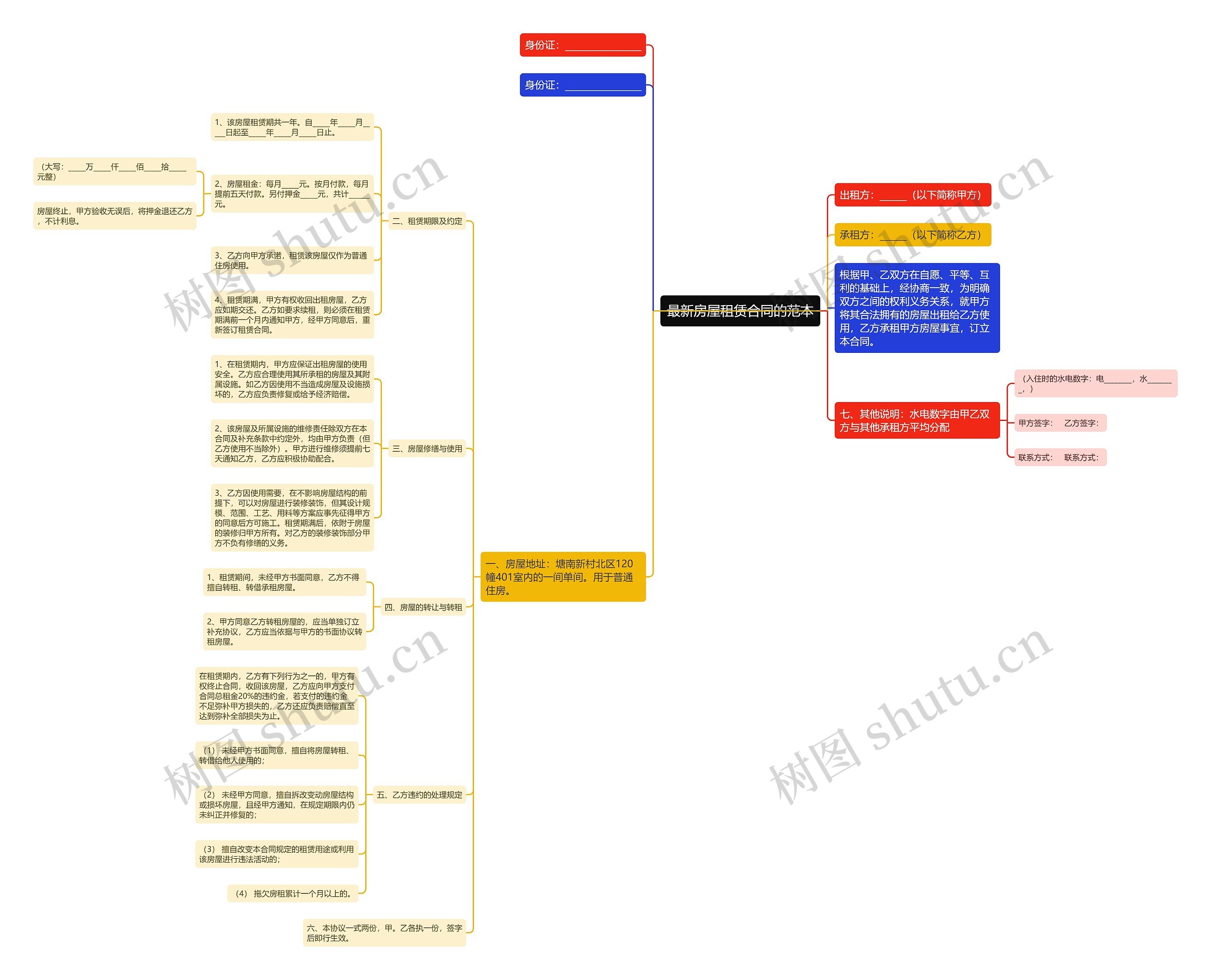 最新房屋租赁合同的范本 最新房屋租赁合同的范本