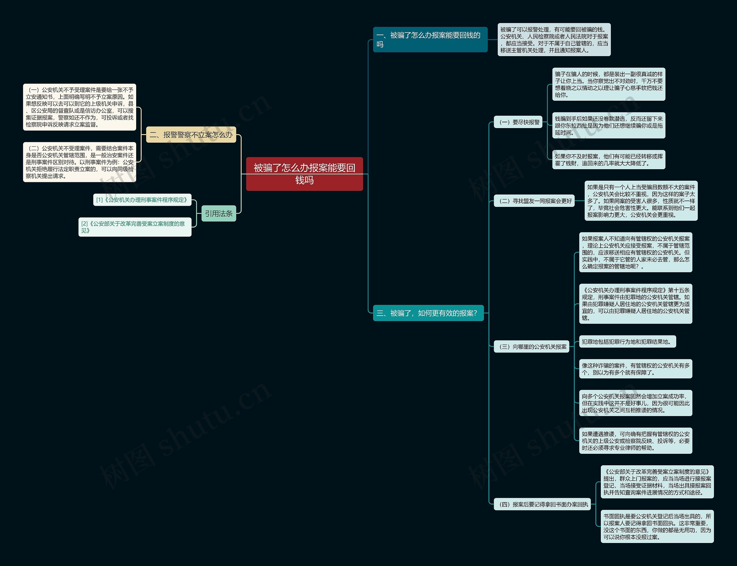 被骗了怎么办报案能要回钱吗思维导图