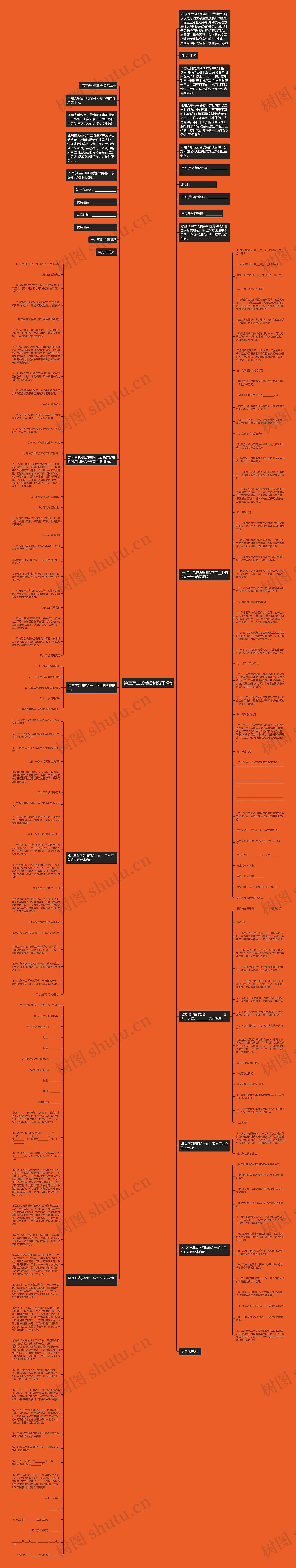 第三产业劳动合同范本3篇思维导图