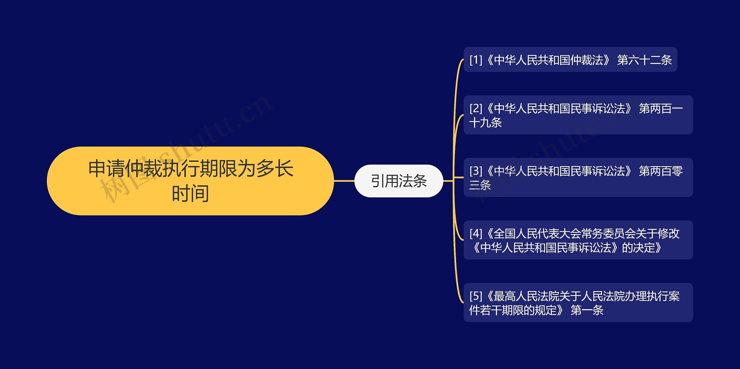 申请仲裁执行期限为多长时间 申请仲裁执行期限为多长时间