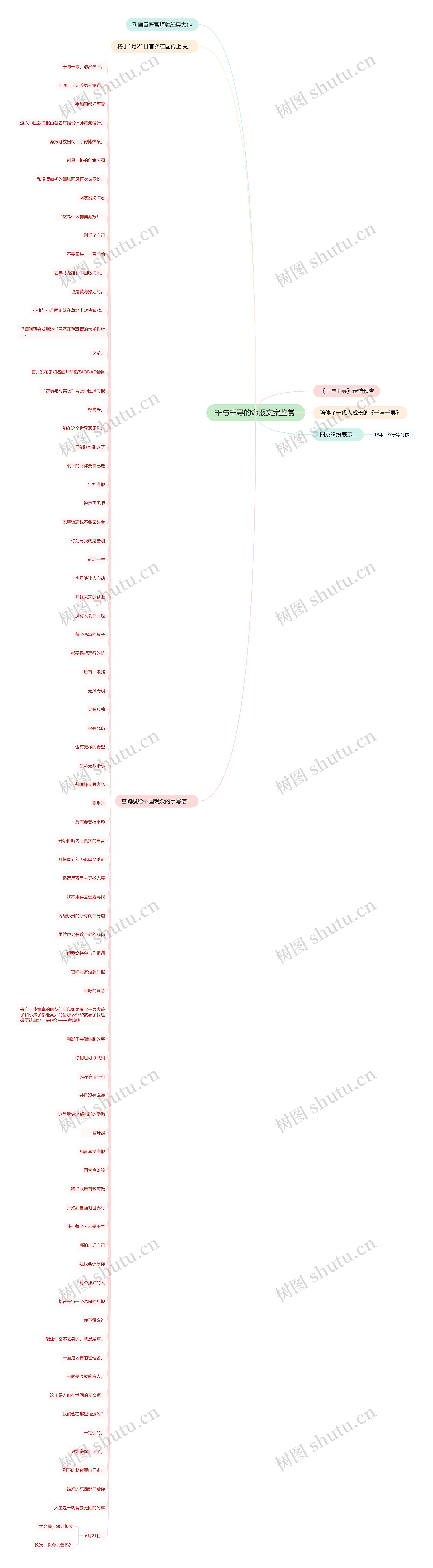 千与千寻的海报文案鉴赏 思维导图