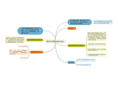 警方如何解除候审的条件