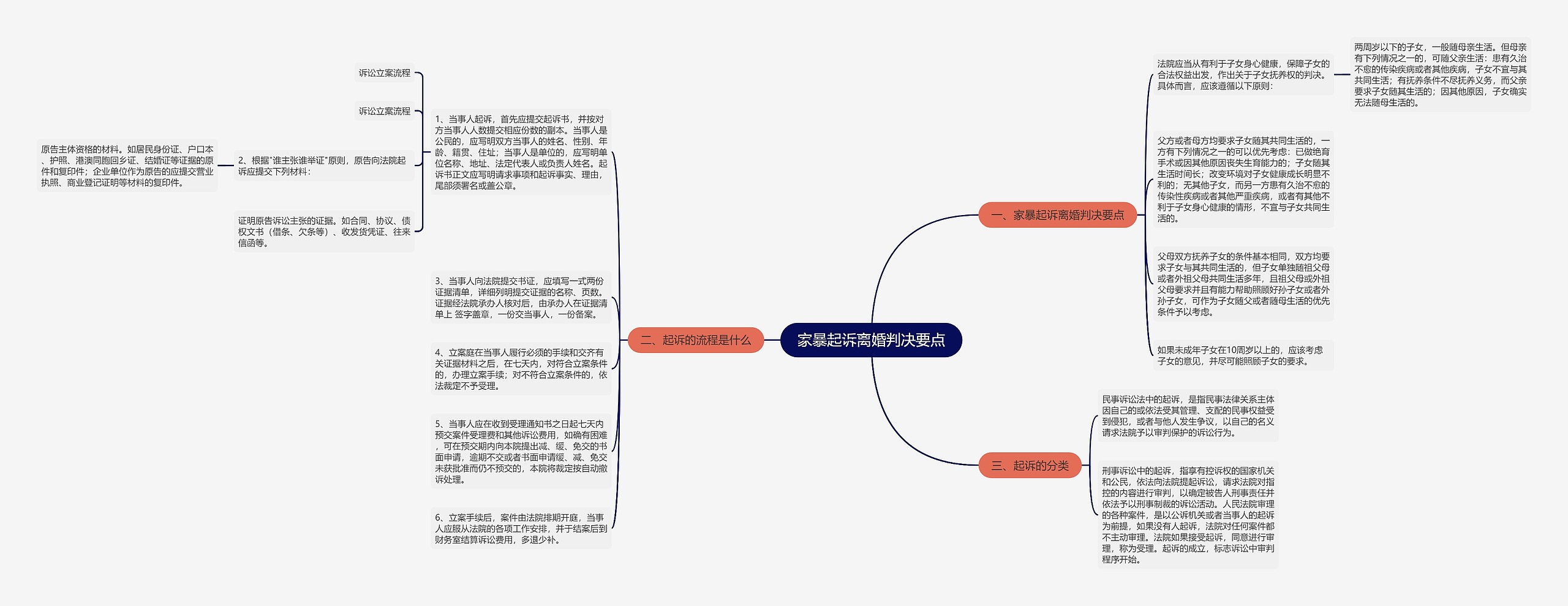 家暴起诉离婚判决要点