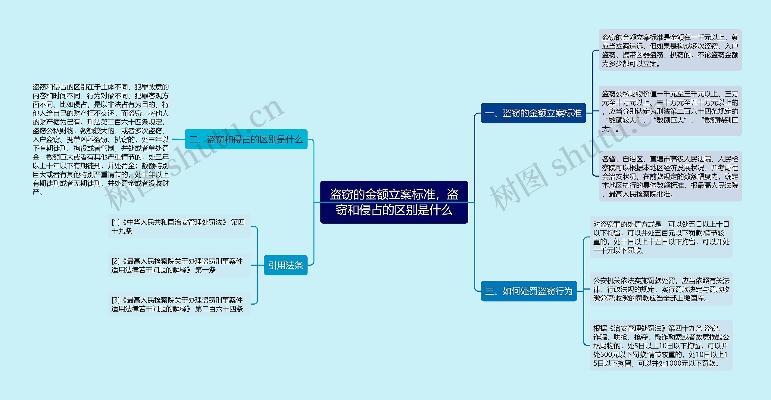 盗窃的金额立案标准，盗窃和侵占的区别是什么思维导图