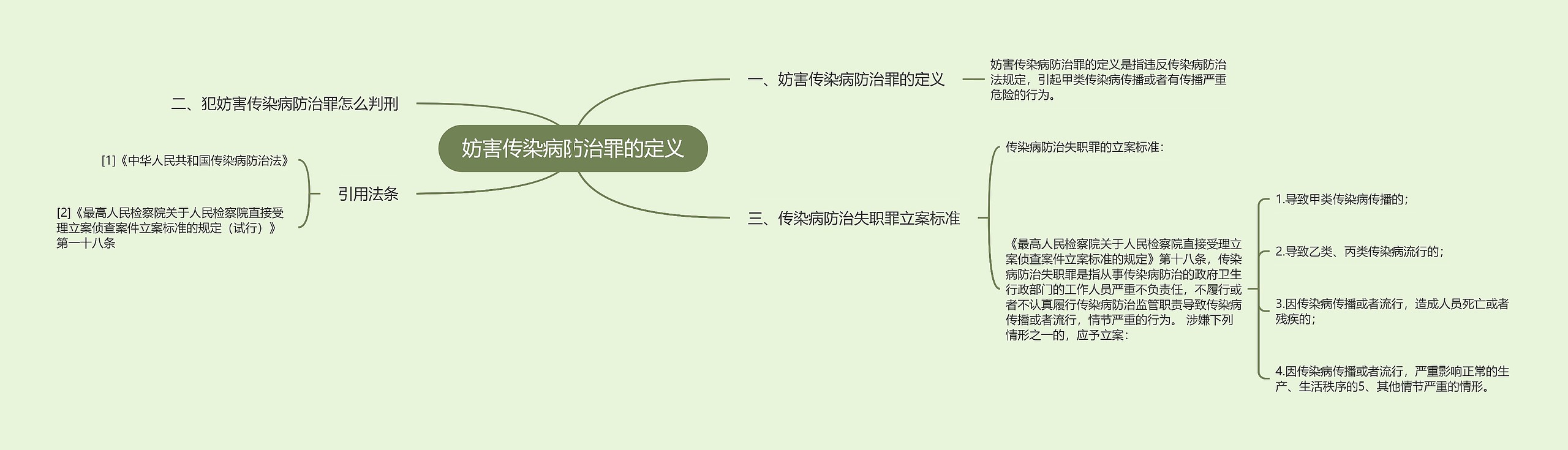 妨害传染病防治罪的定义