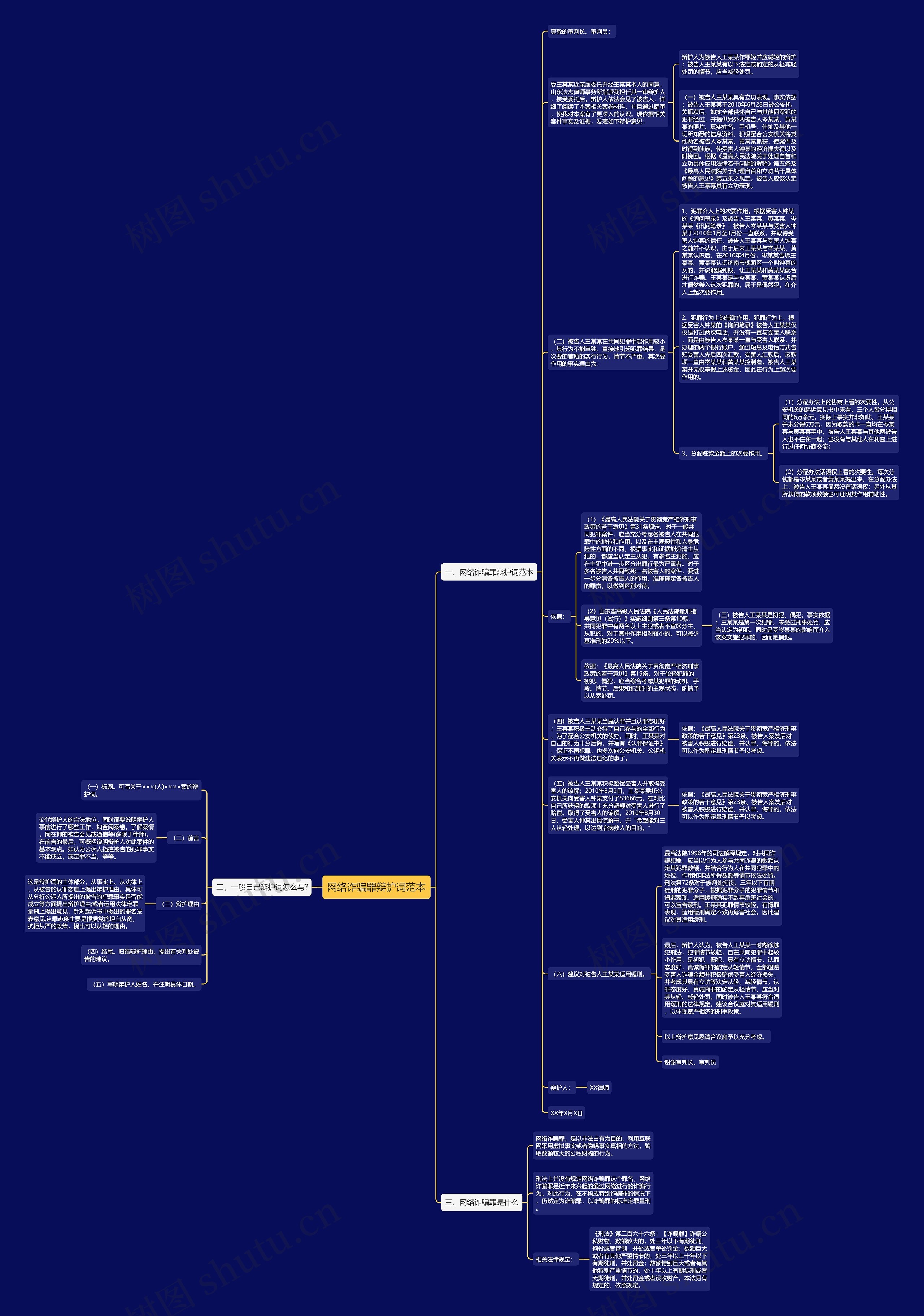 网络诈骗罪辩护词范本思维导图