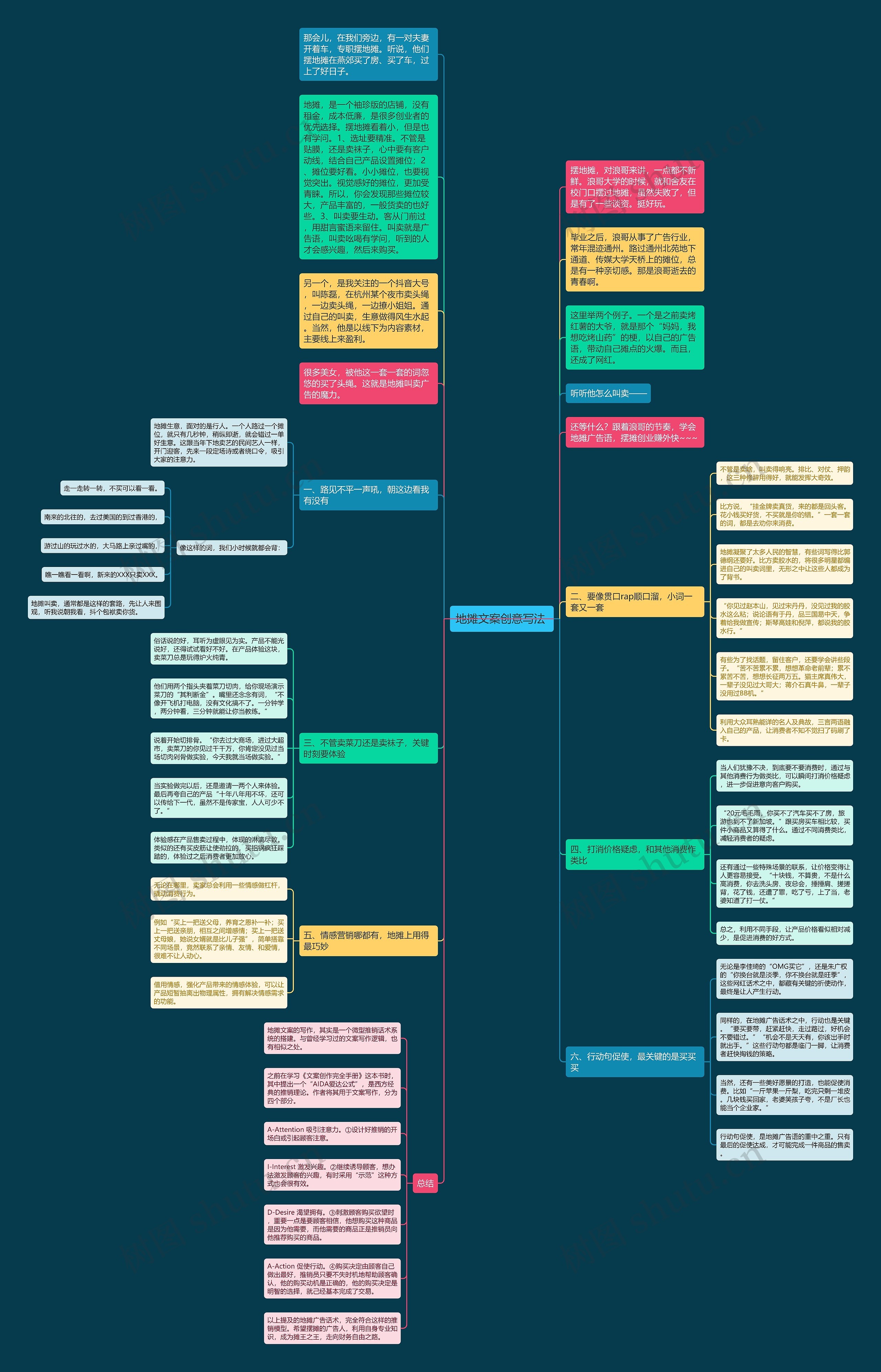 地摊文案创意写法 思维导图