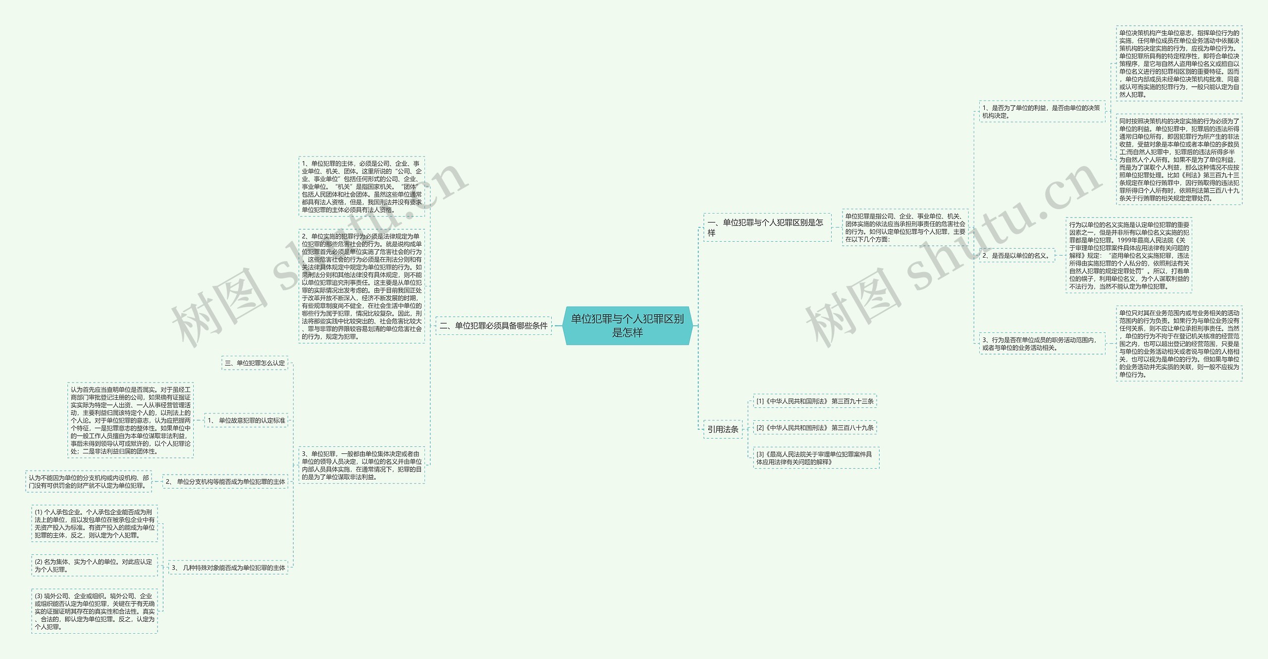单位犯罪与个人犯罪区别是怎样思维导图