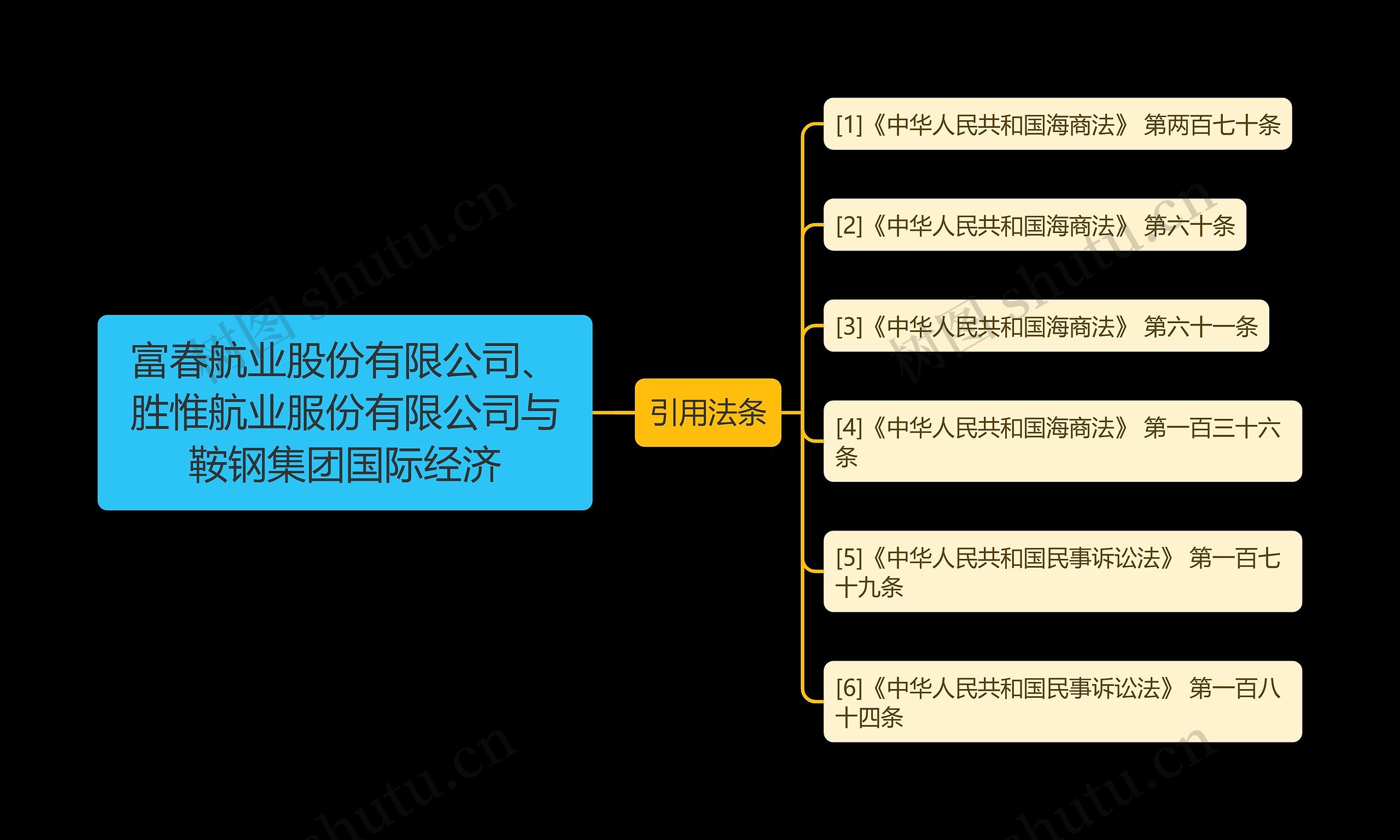 富春航业股份有限公司、胜惟航业服份有限公司与鞍钢集团国际经济 富春航业股份有限公司、胜惟航业服份有限公司与鞍钢集团国际经济