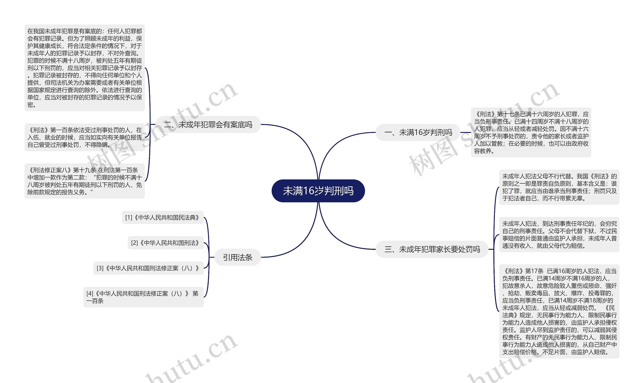未满16岁判刑吗思维导图