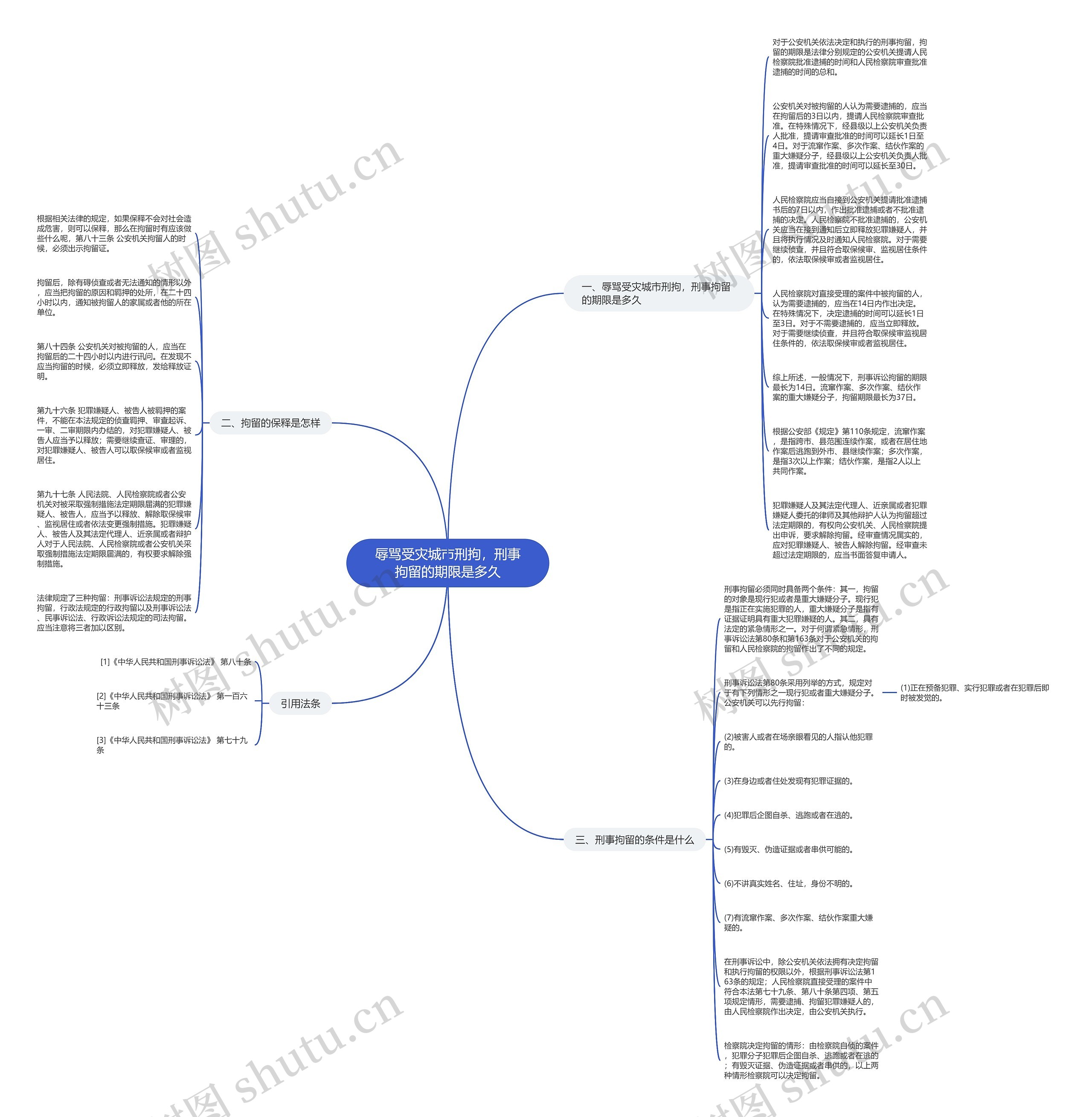 辱骂受灾城市刑拘，刑事拘留的期限是多久思维导图