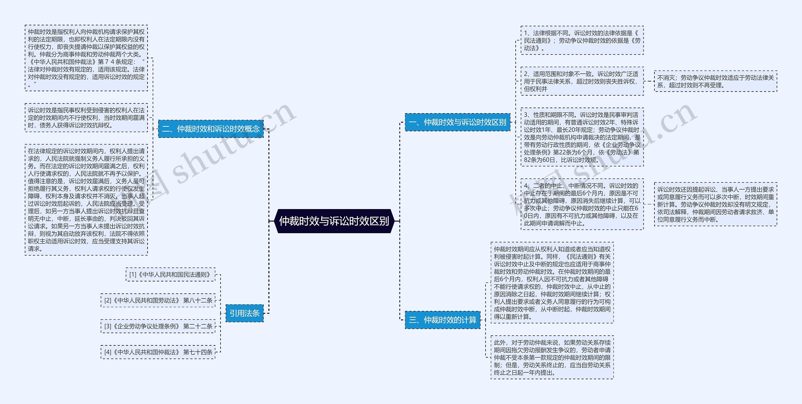 仲裁时效与诉讼时效区别