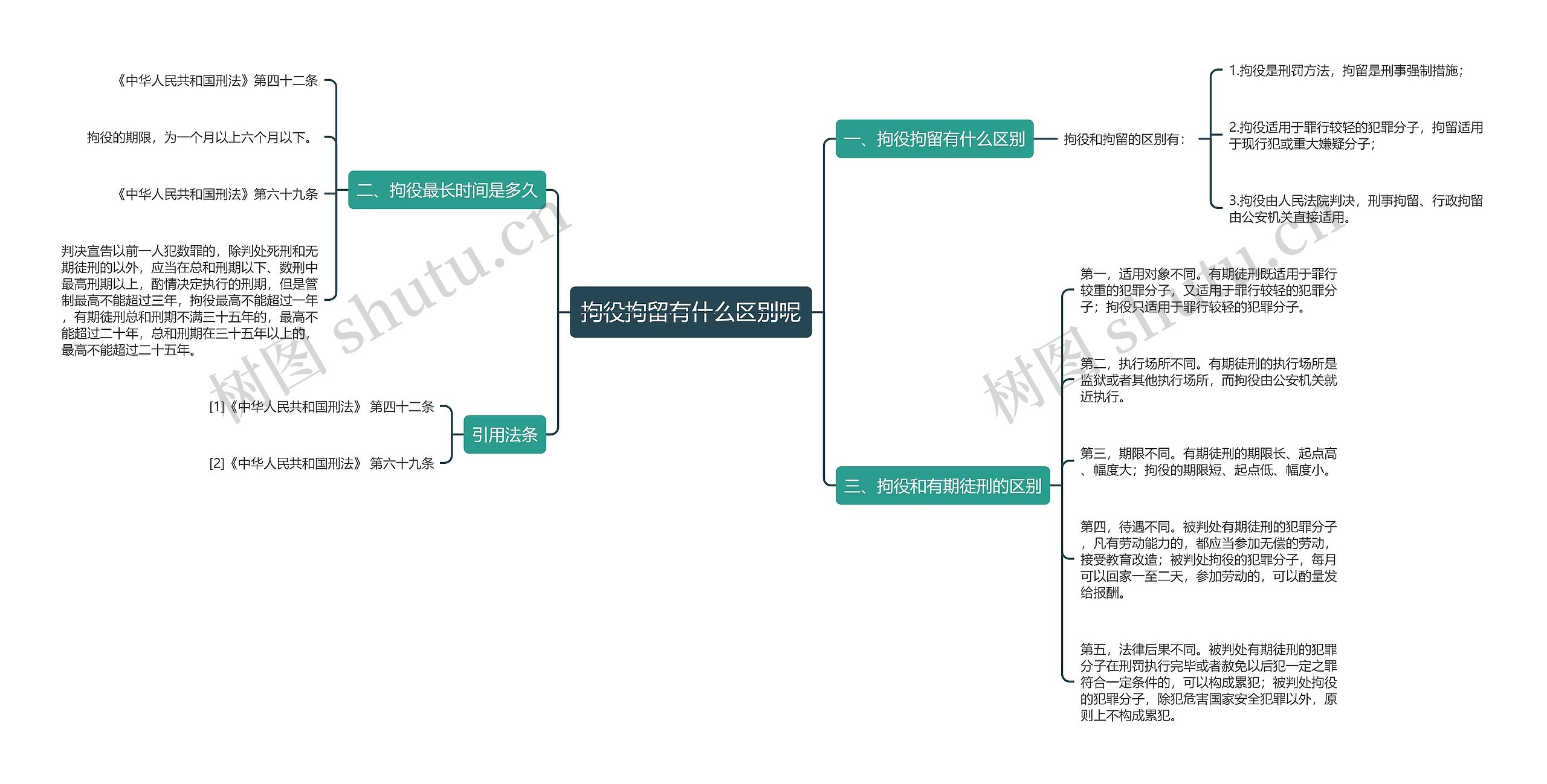 拘役拘留有什么区别呢思维导图