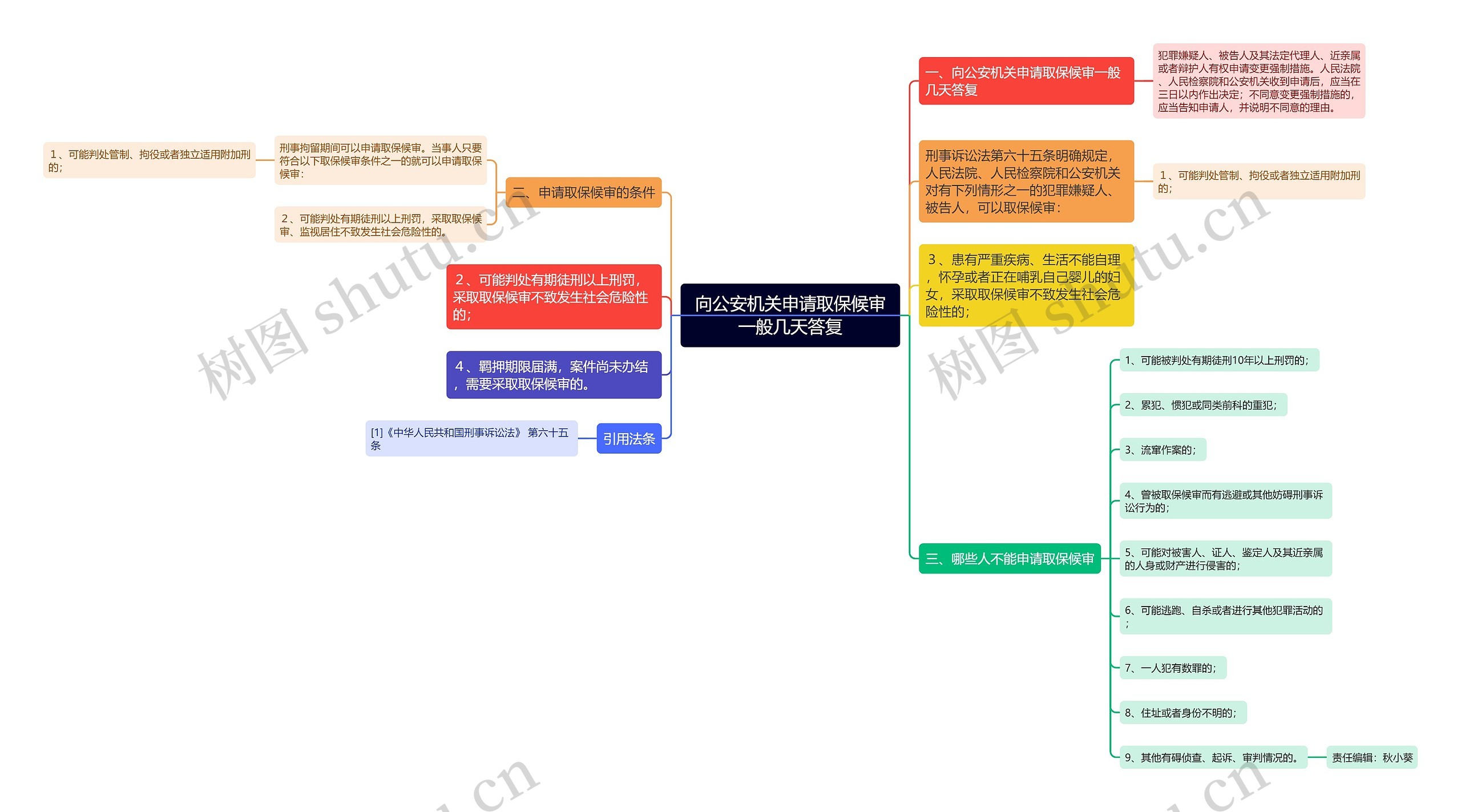 向公安机关申请取保候审一般几天答复