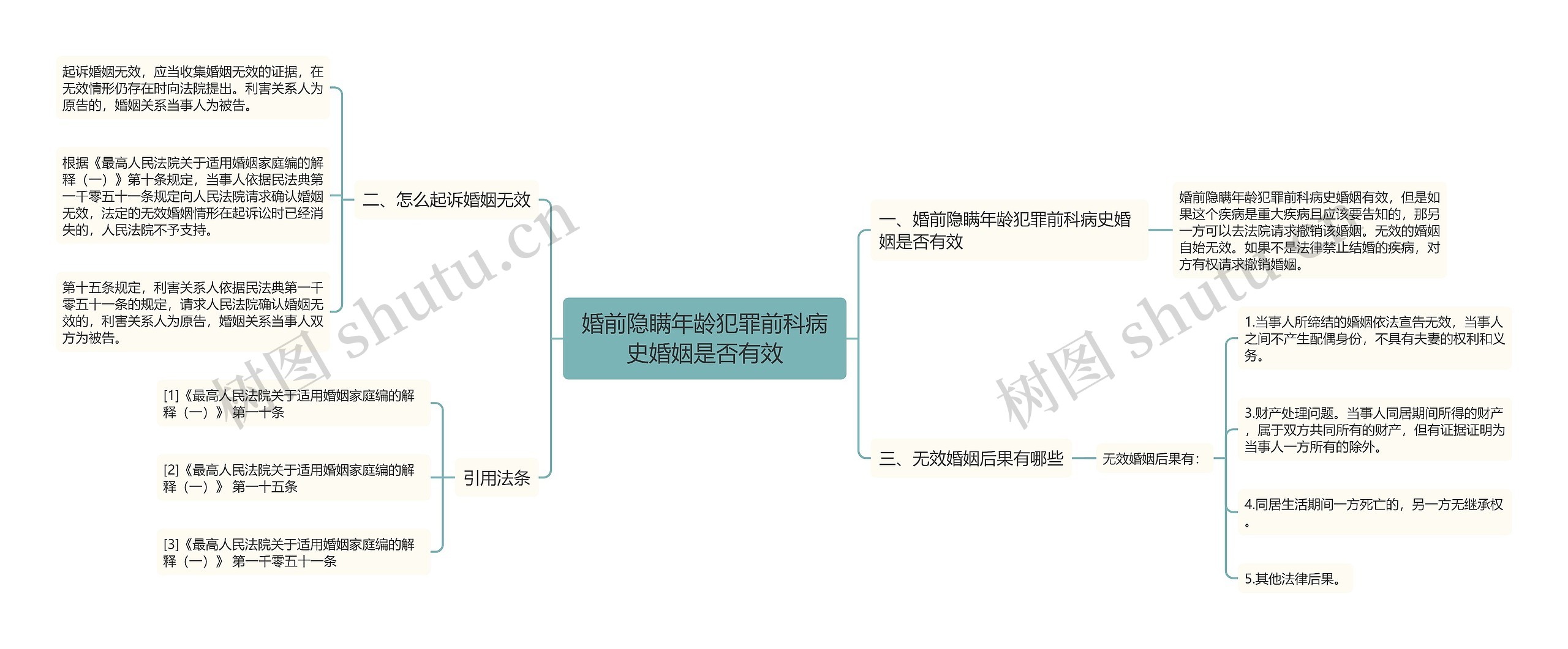 婚前隐瞒年龄犯罪前科病史婚姻是否有效