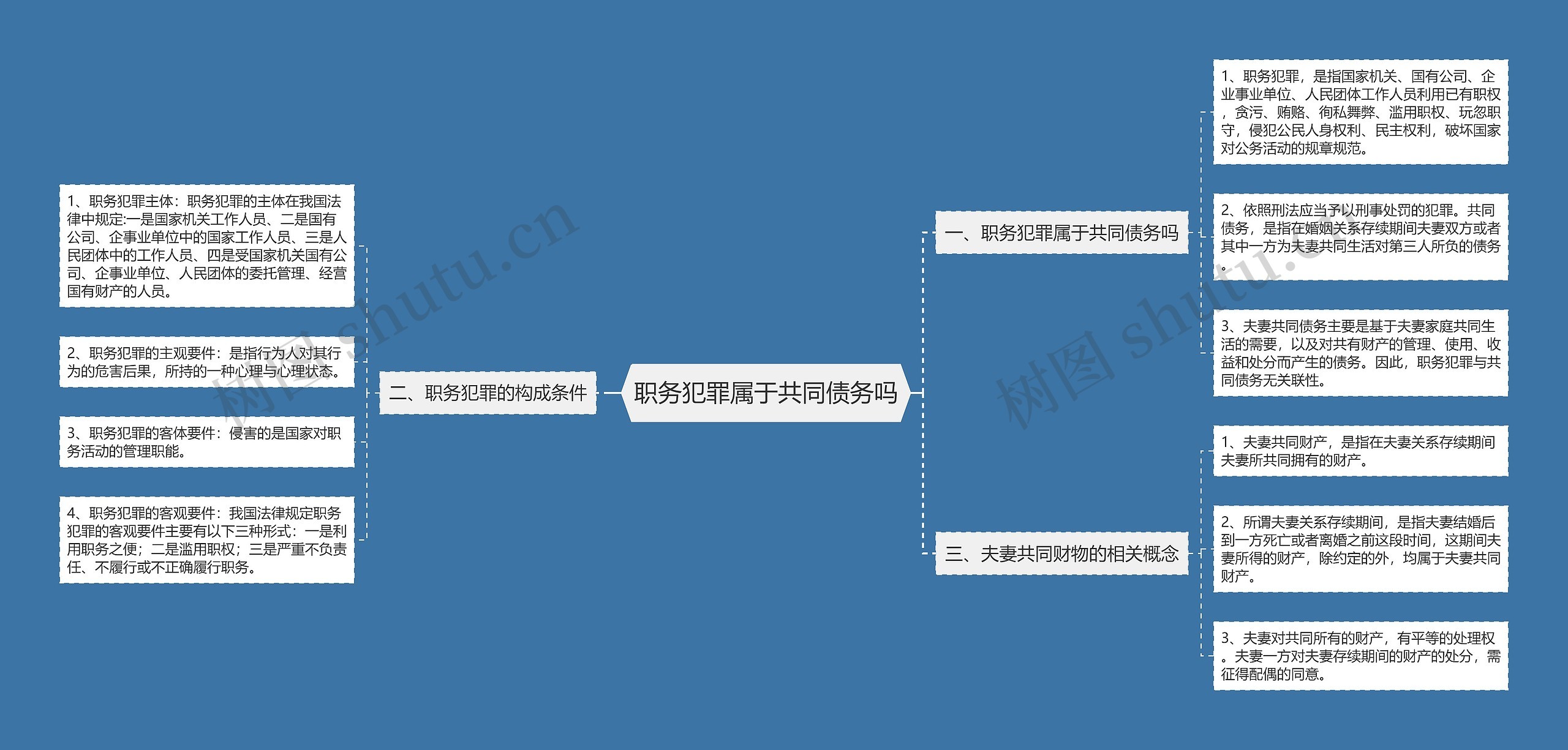 职务犯罪属于共同债务吗思维导图