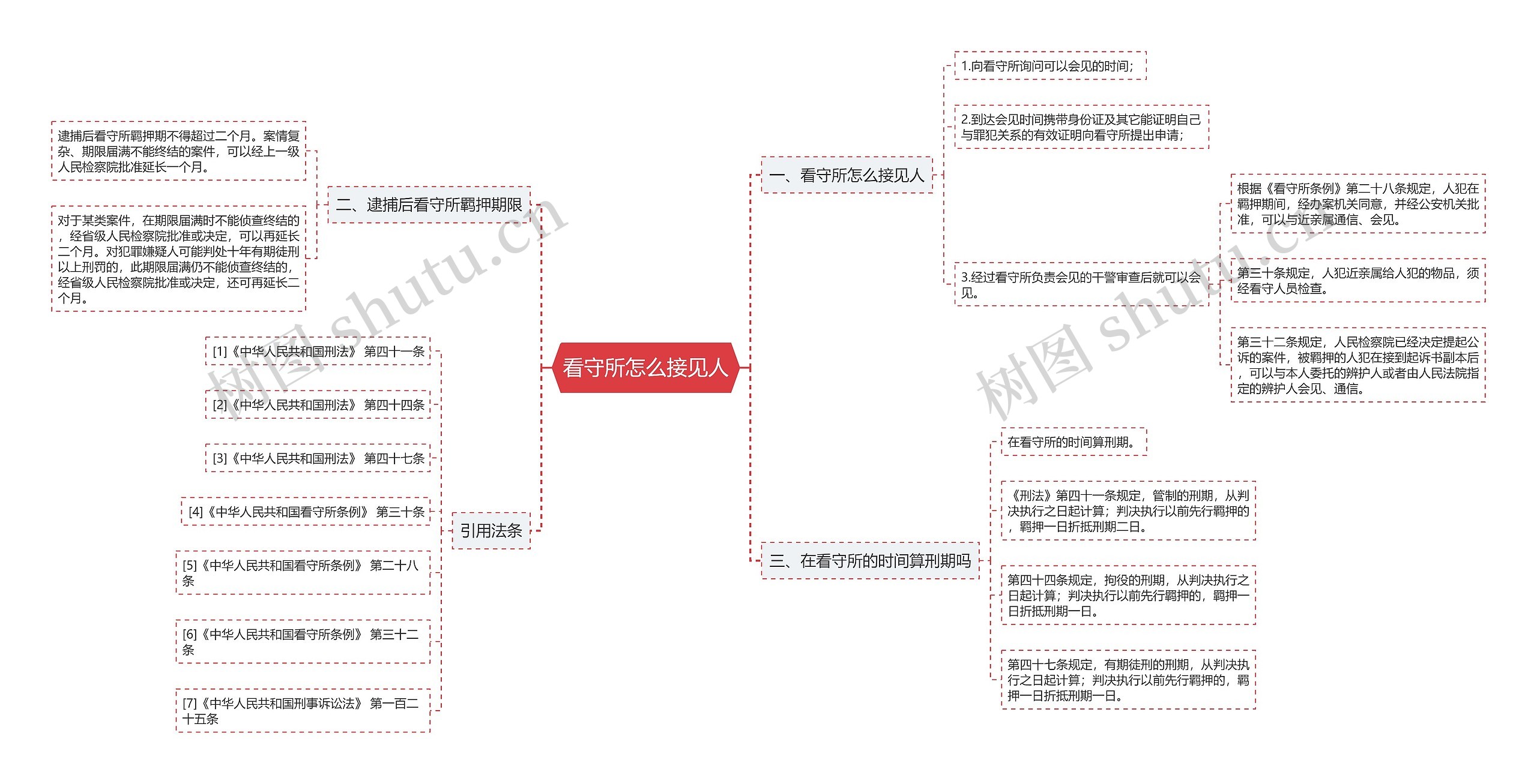 看守所怎么接见人