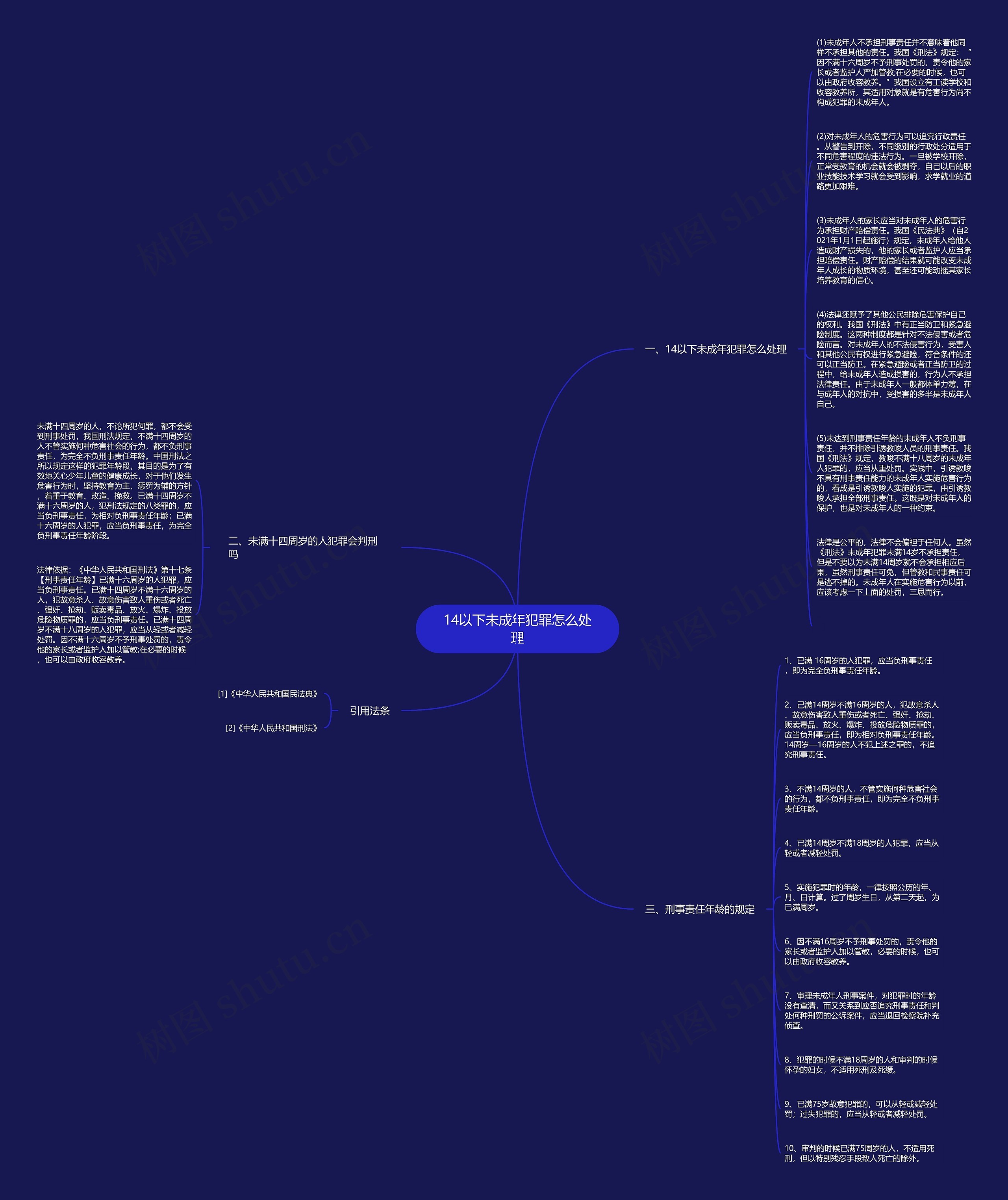 14以下未成年犯罪怎么处理思维导图