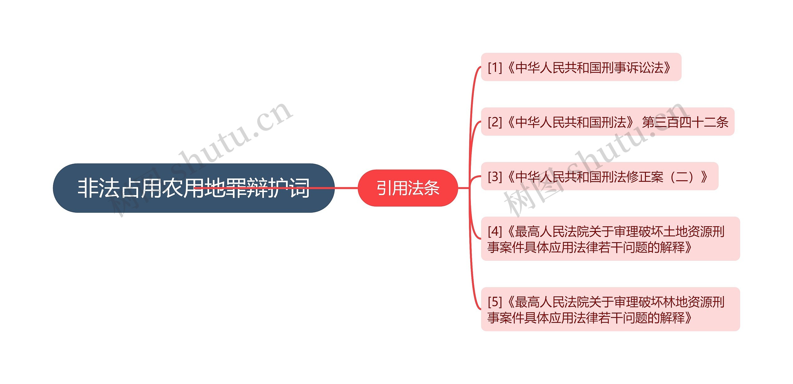 非法占用农用地罪辩护词