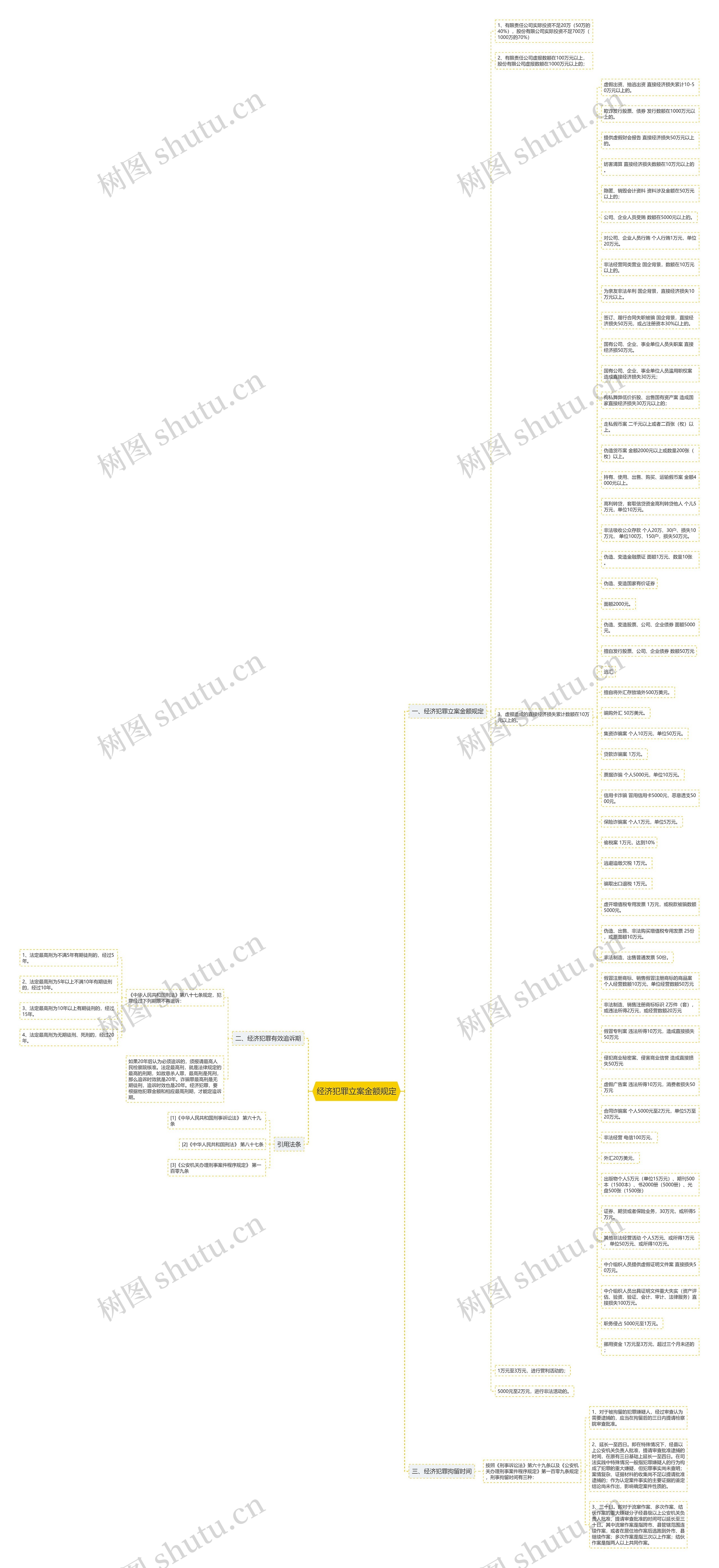 经济犯罪立案金额规定