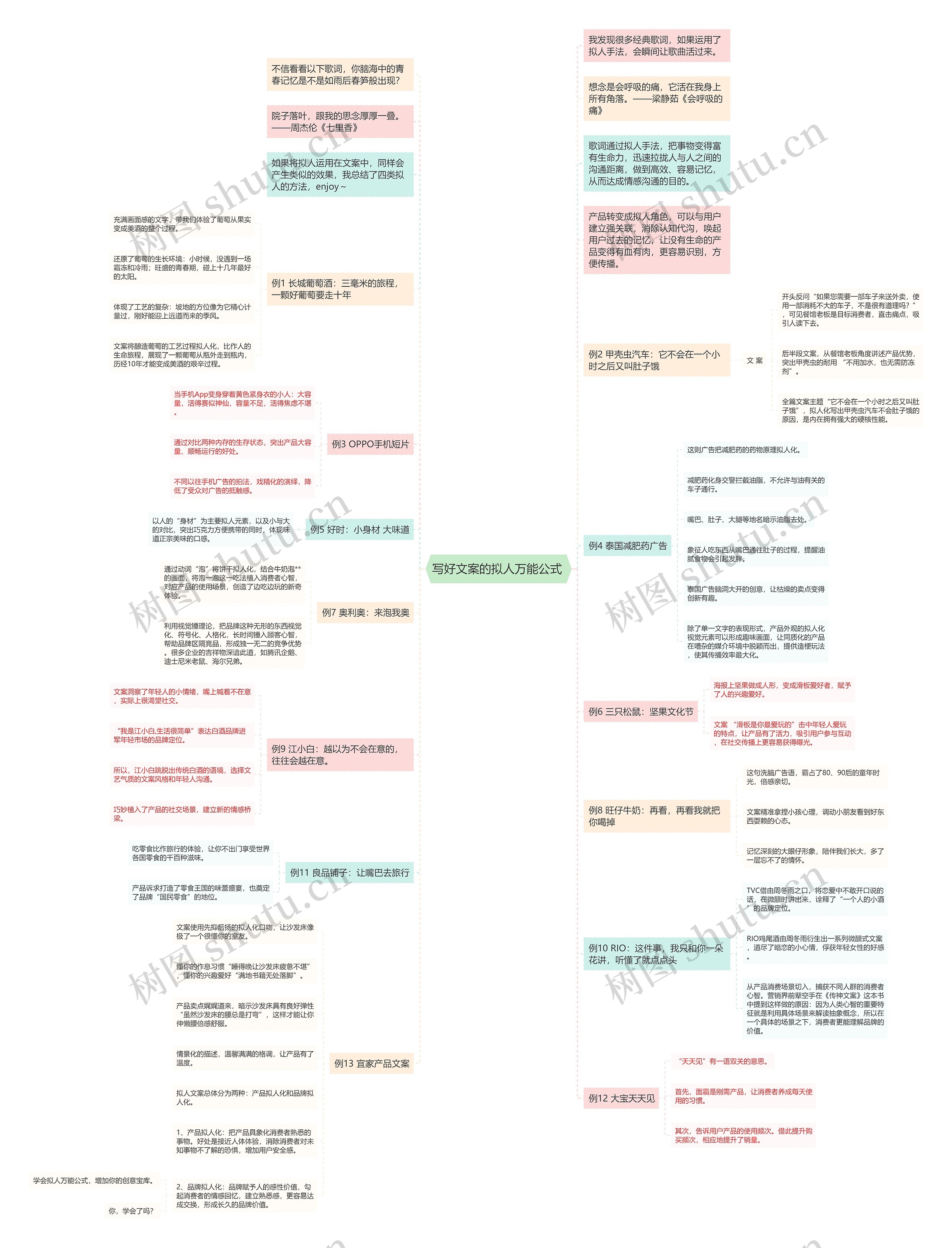 写好文案的拟人万能公式 思维导图高清图 写好文案的拟人万能公式 思维导图