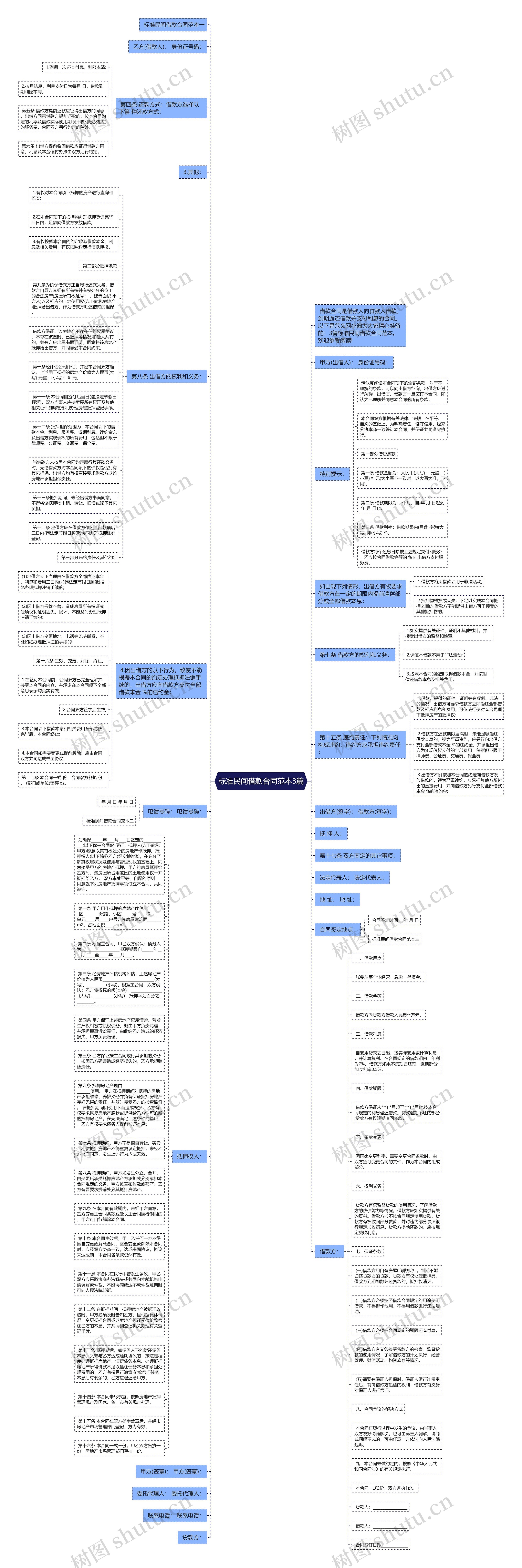 标准民间借款合同范本3篇思维导图