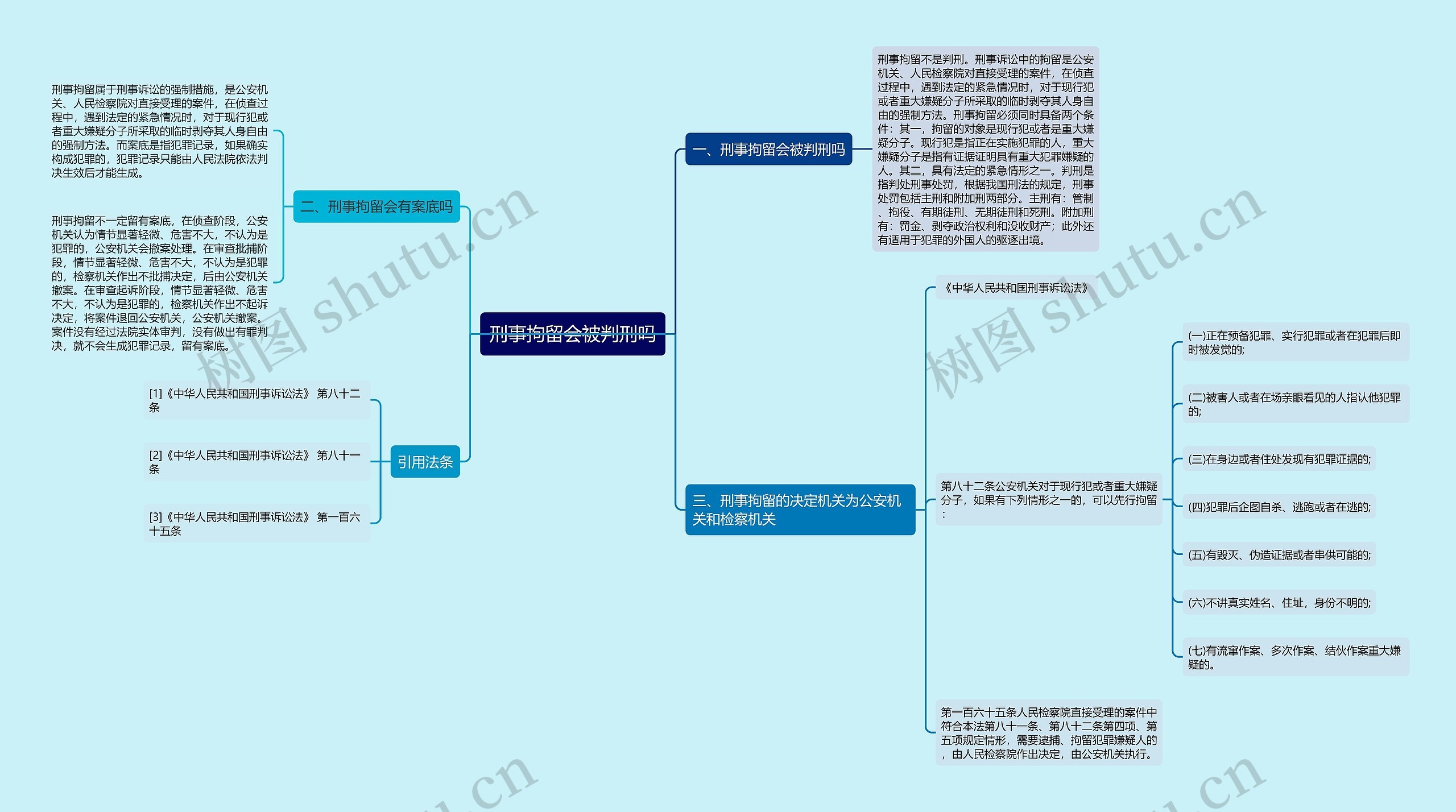 刑事拘留会被判刑吗