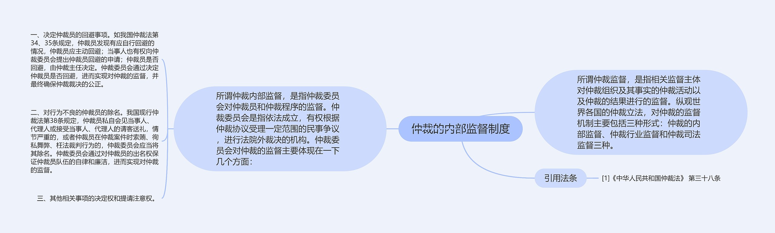 仲裁的内部监督制度 仲裁的内部监督制度