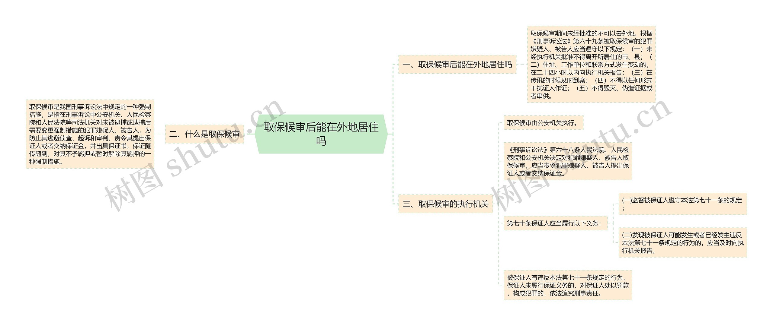 取保候审后能在外地居住吗思维导图