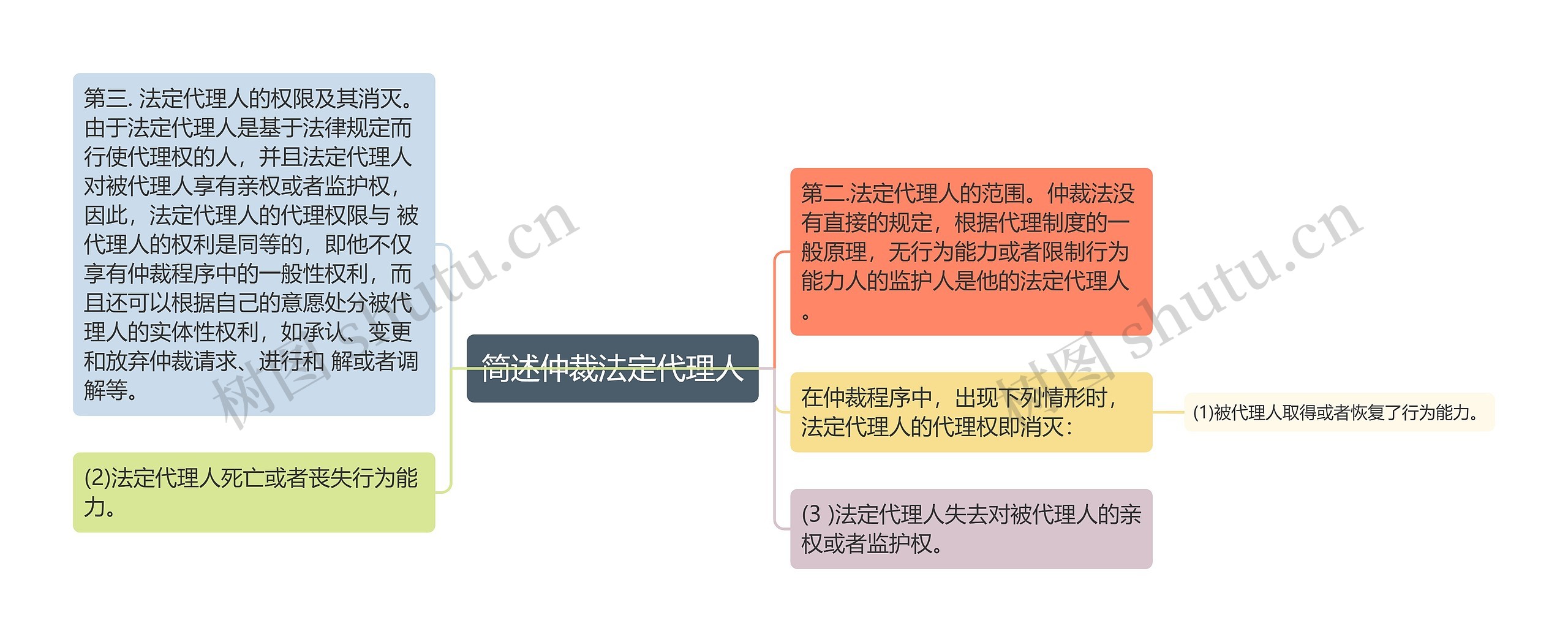 简述仲裁法定代理人