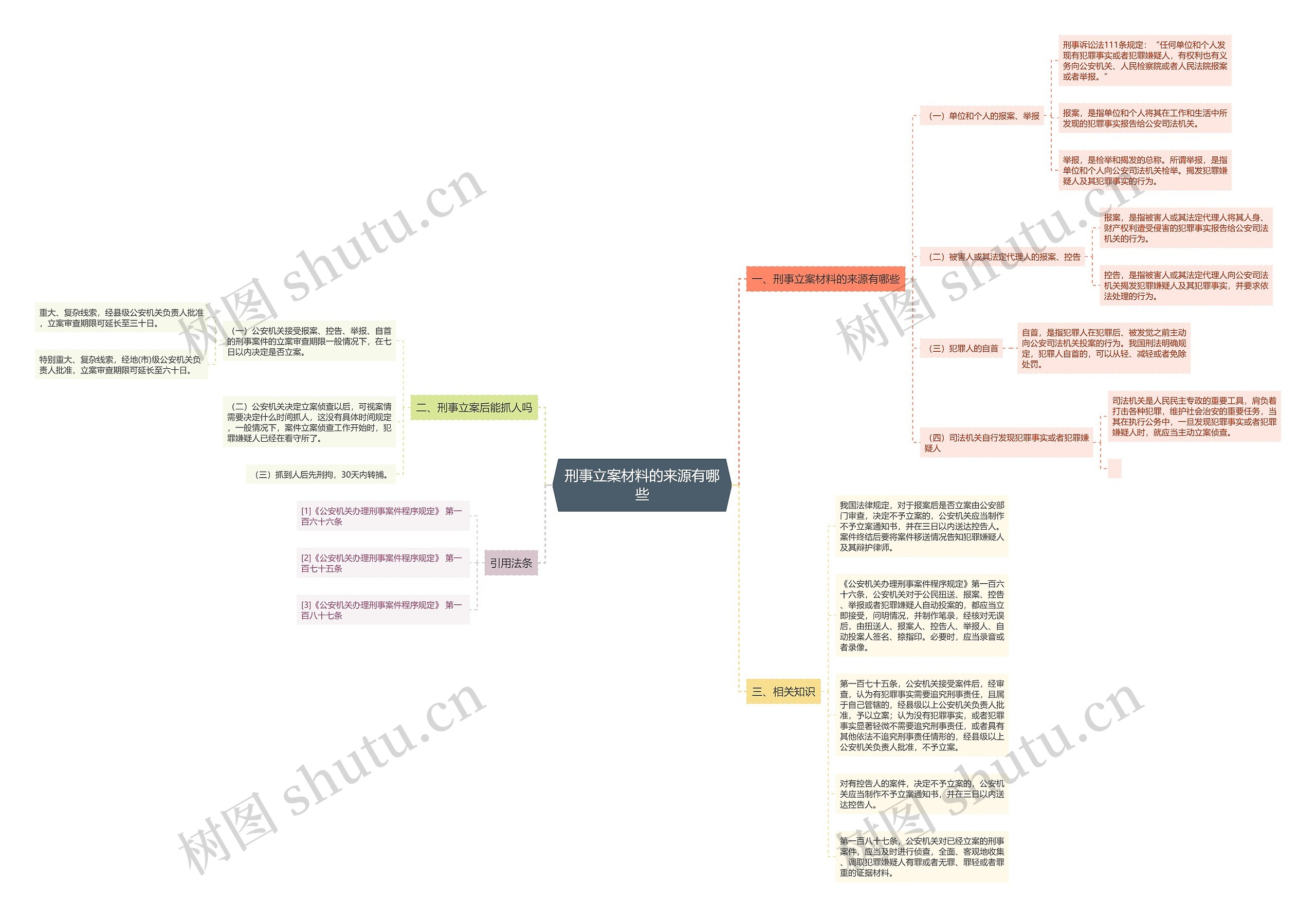 刑事立案材料的来源有哪些 刑事立案材料的来源有哪些