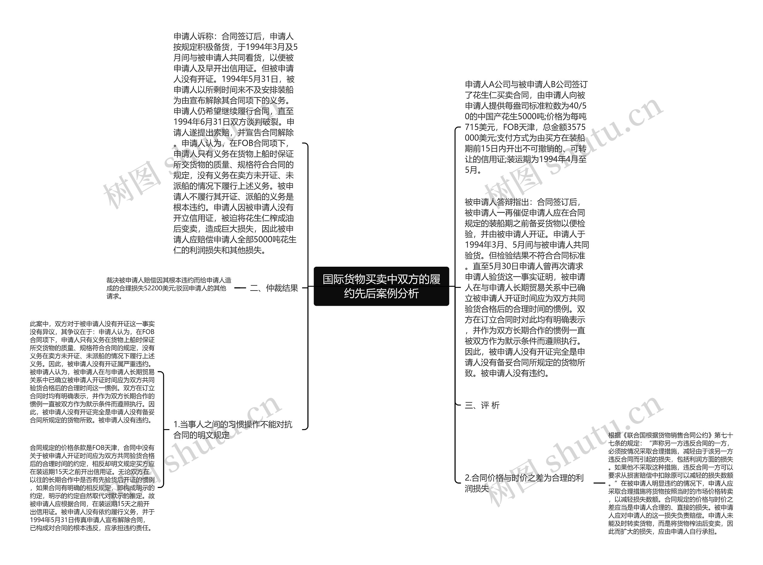 国际货物买卖中双方的履约先后案例分析